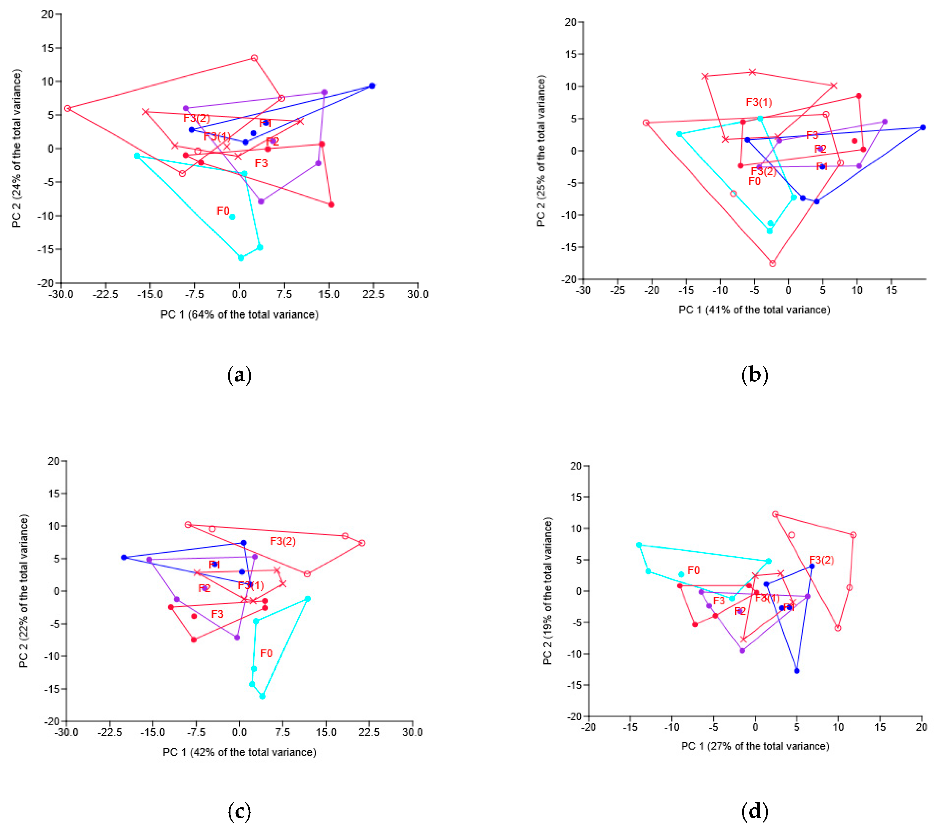 Applmicrobiol 05 00142 g002 Applmicrobiol 05 00142 g002