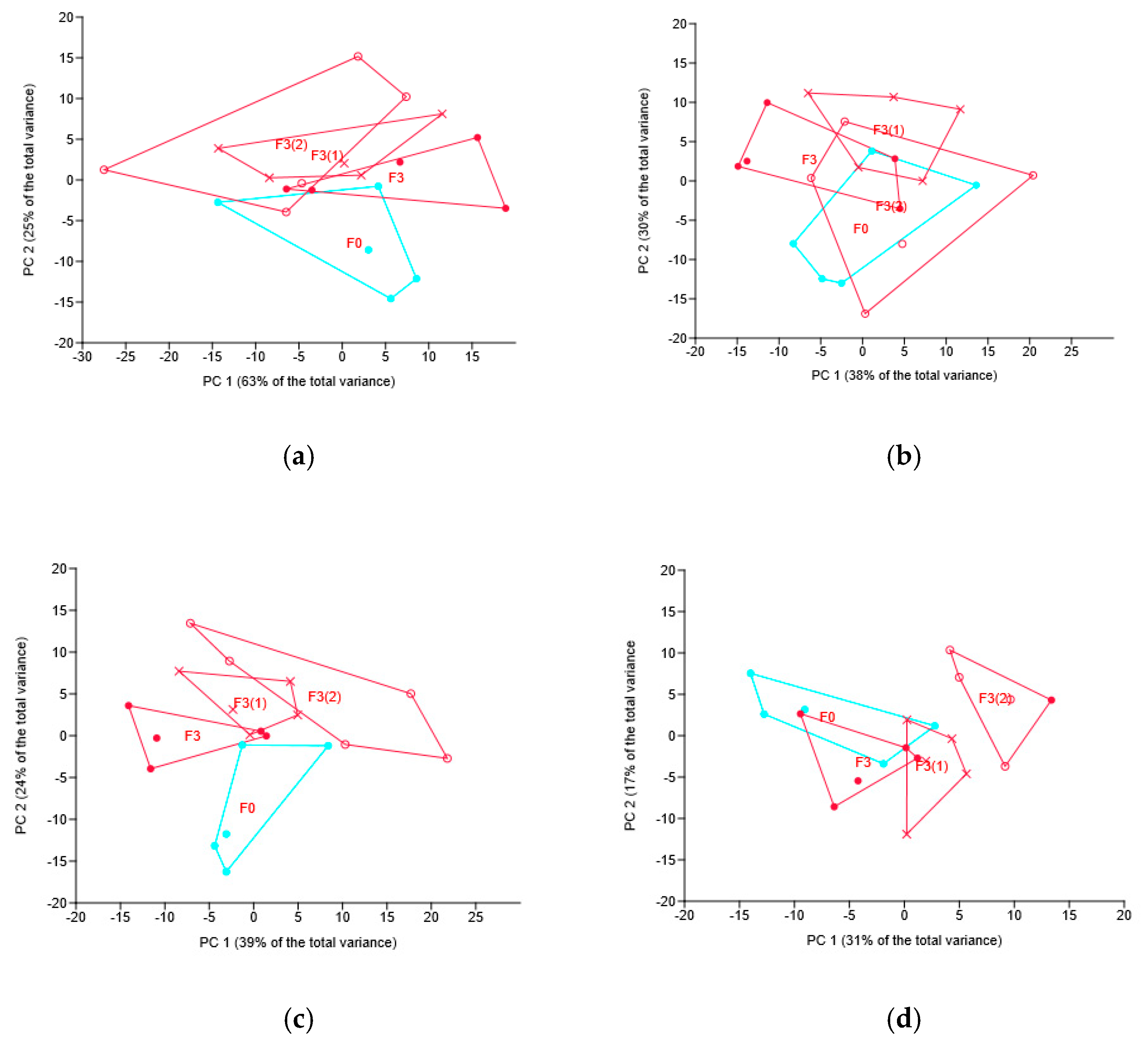 Applmicrobiol 05 00142 g003 Applmicrobiol 05 00142 g003