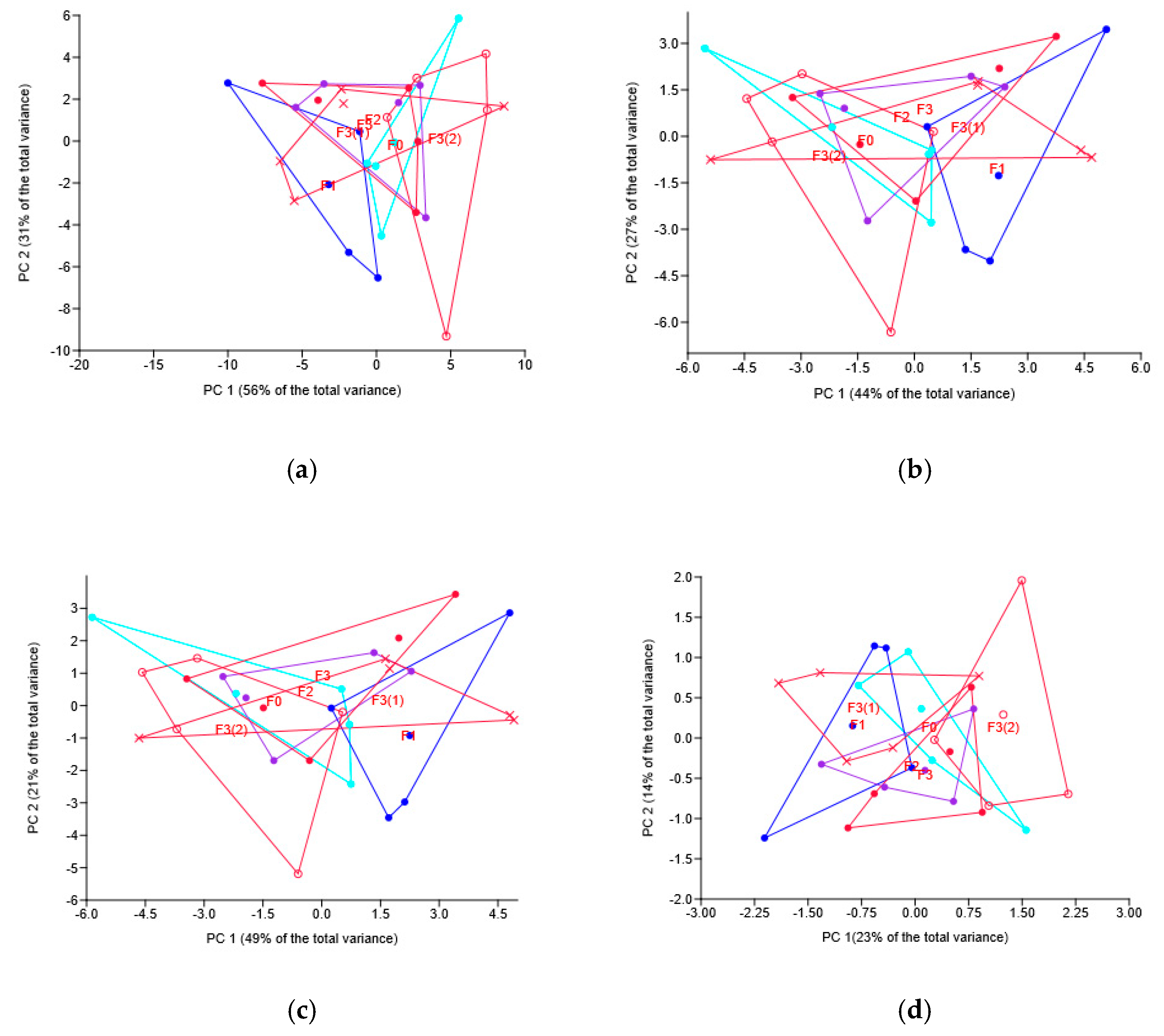Applmicrobiol 05 00142 g004 Applmicrobiol 05 00142 g004