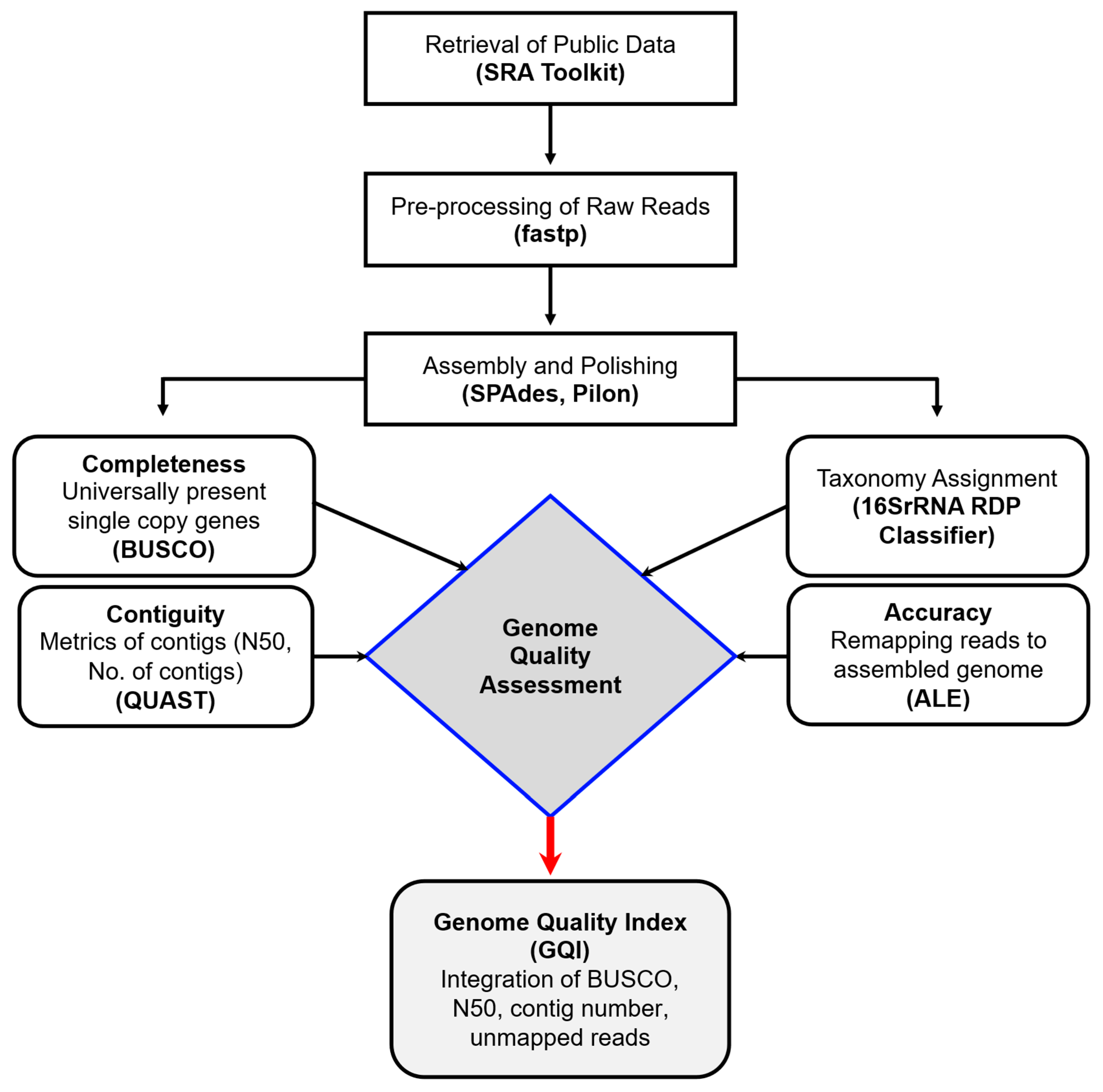 Applmicrobiol 05 00144 g001