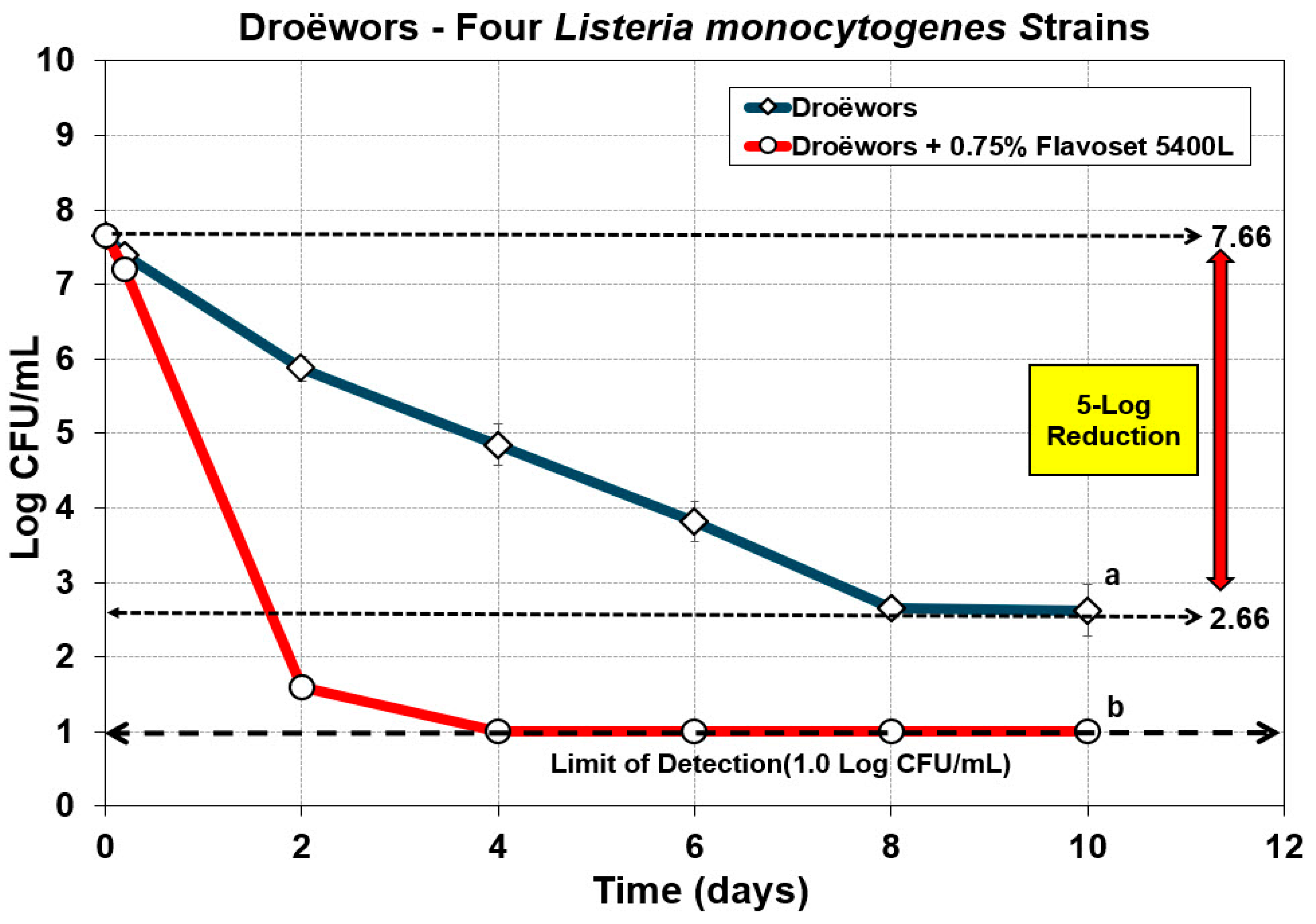 Applmicrobiol 05 00145 g006