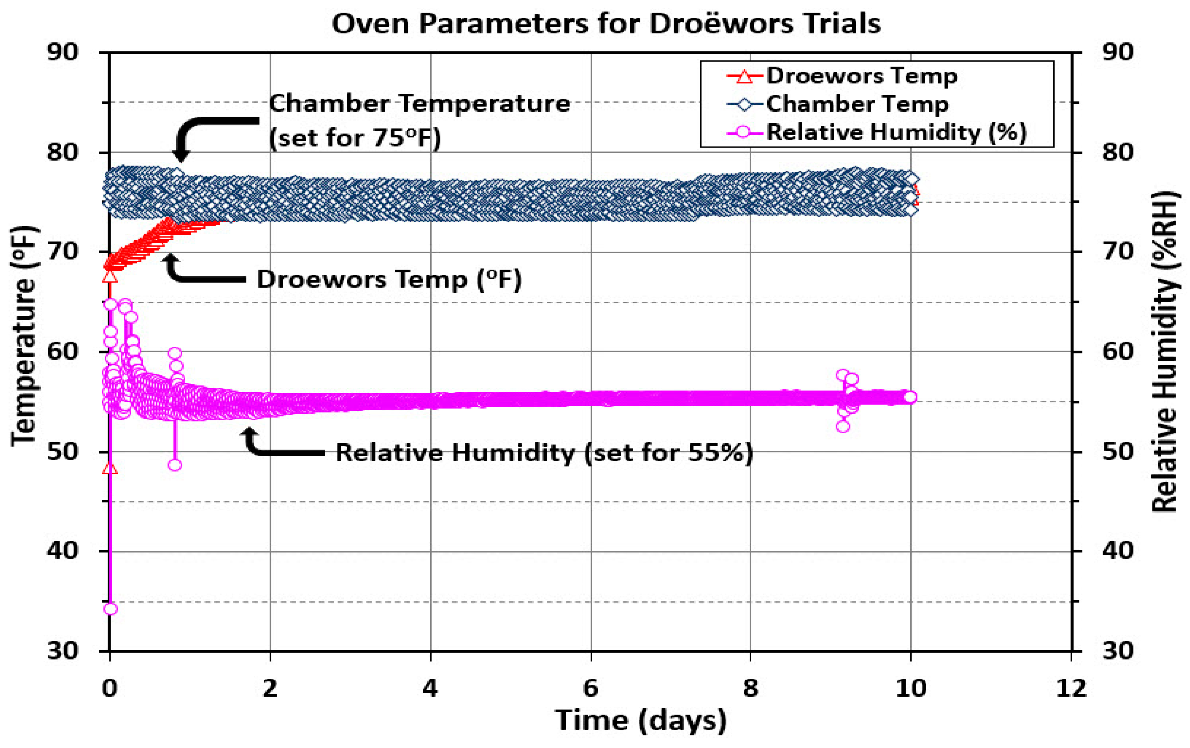 Applmicrobiol 05 00145 g008