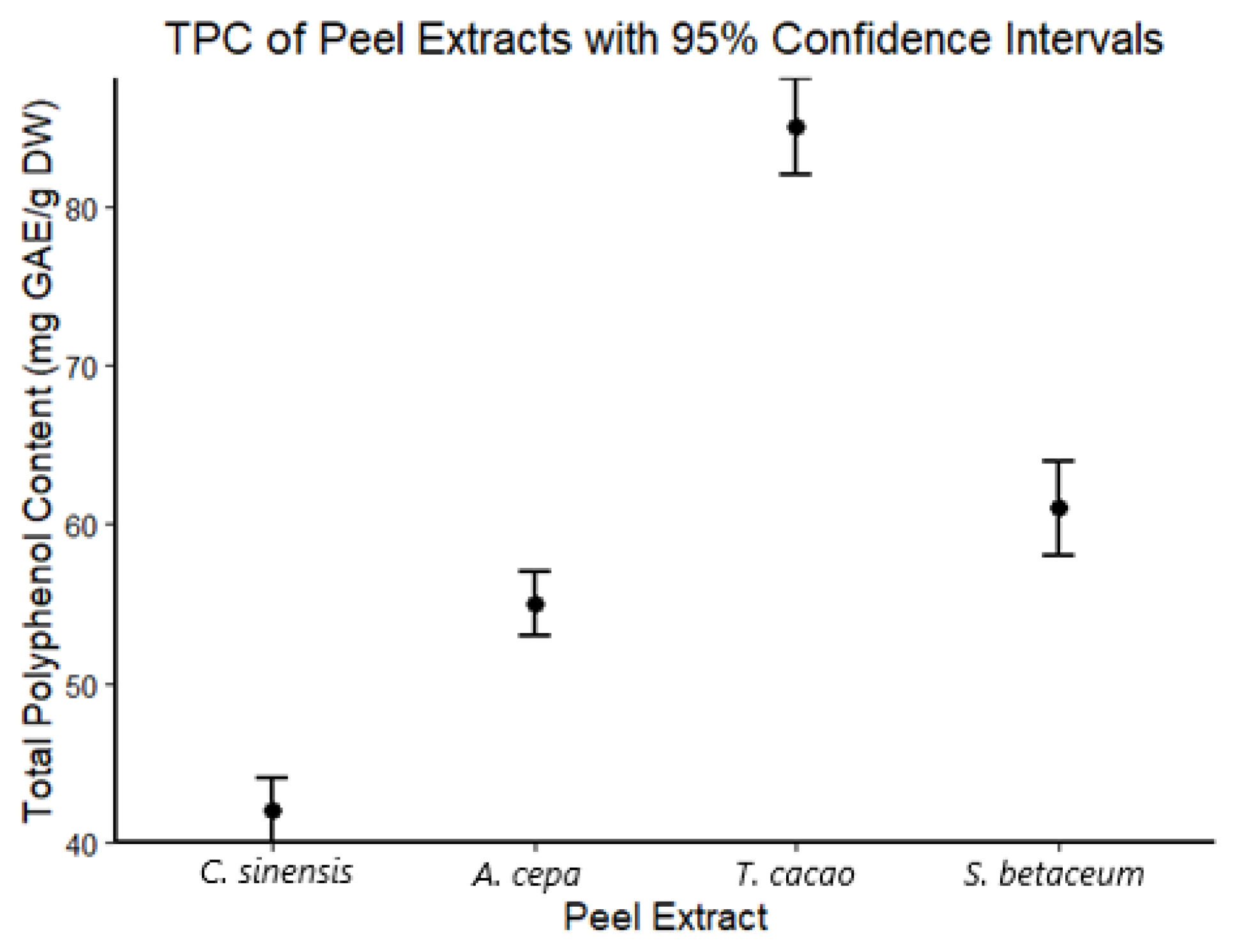 Applmicrobiol 05 00146 g001 Applmicrobiol 05 00146 g001