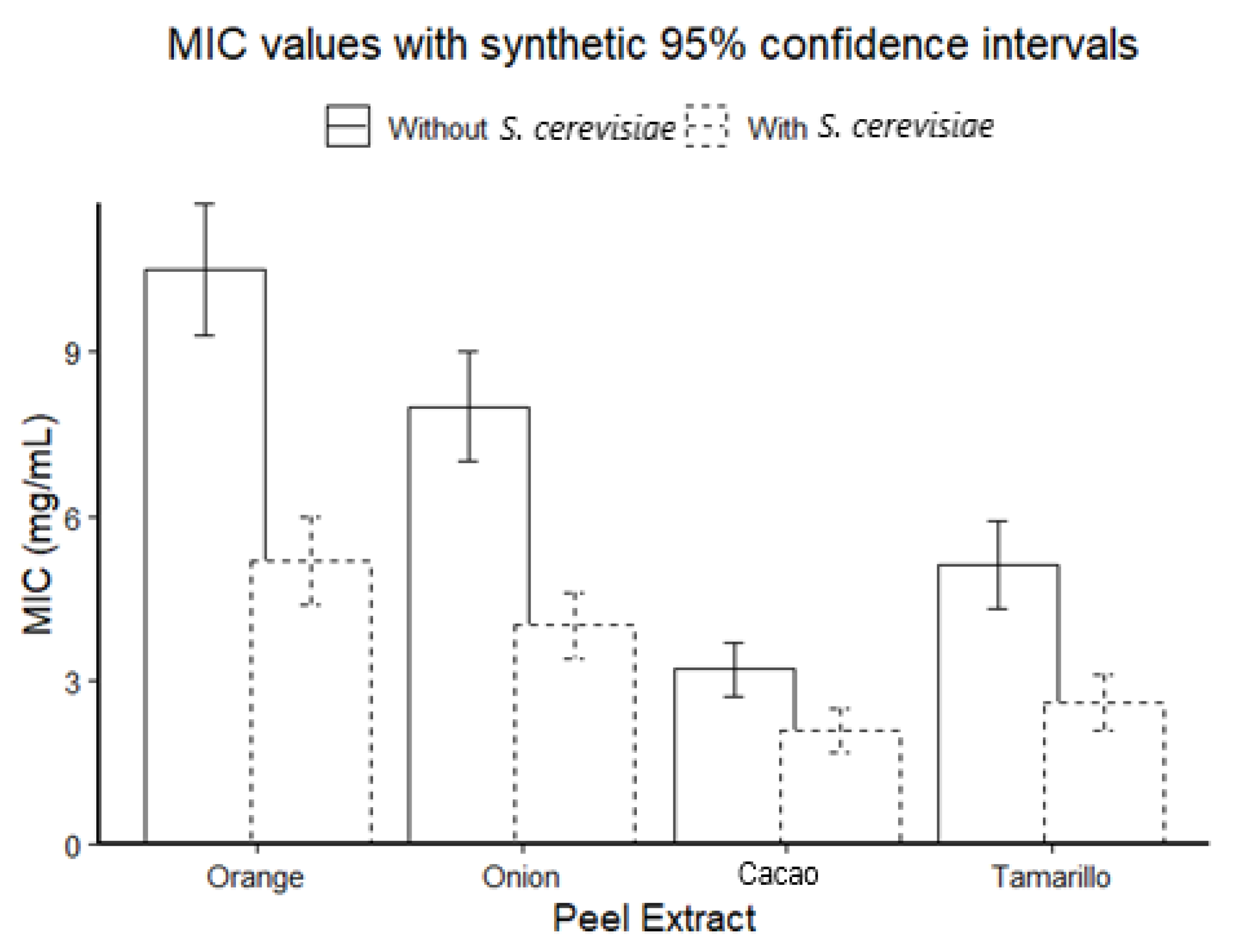 Applmicrobiol 05 00146 g002 Applmicrobiol 05 00146 g002