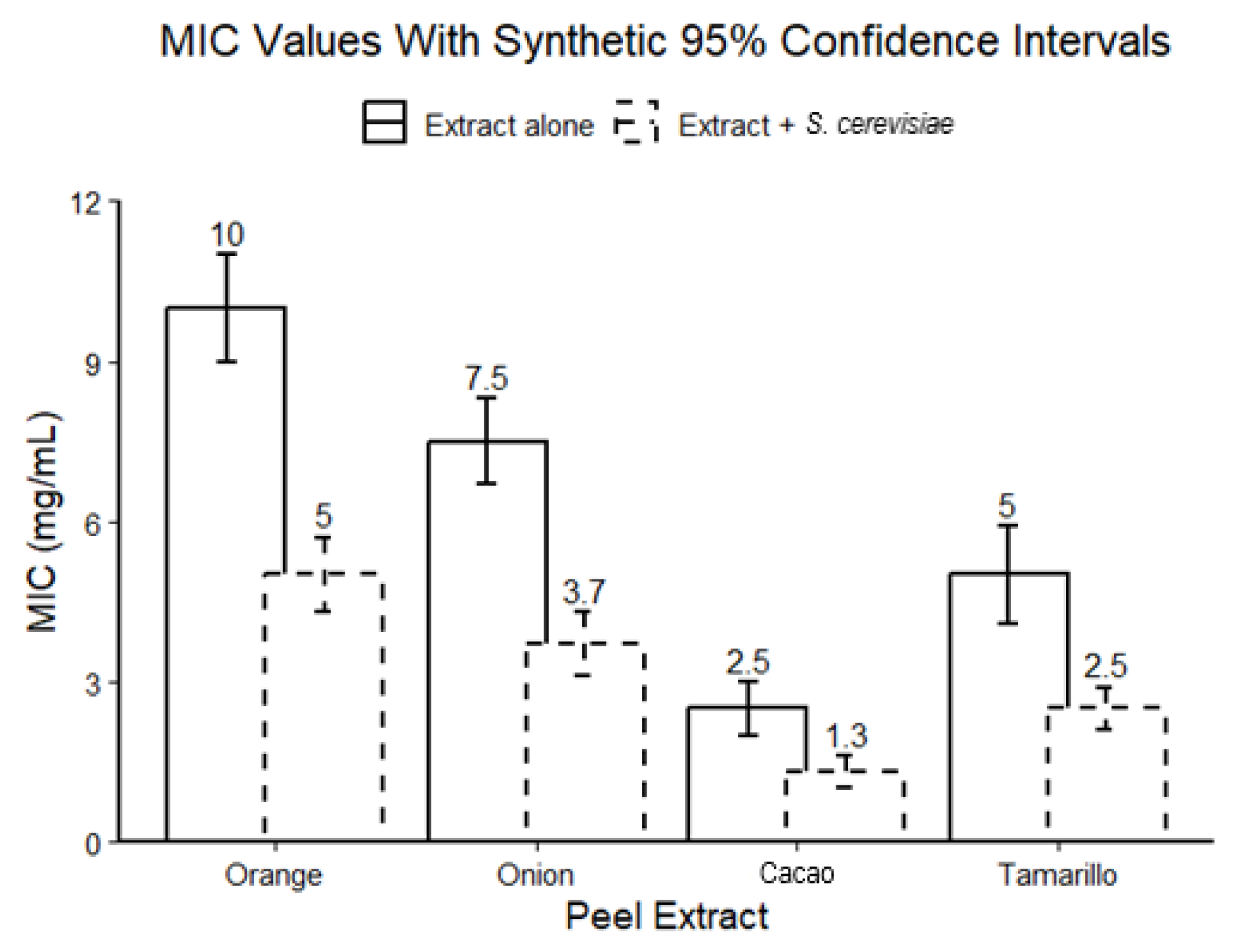 Applmicrobiol 05 00146 g003 Applmicrobiol 05 00146 g003