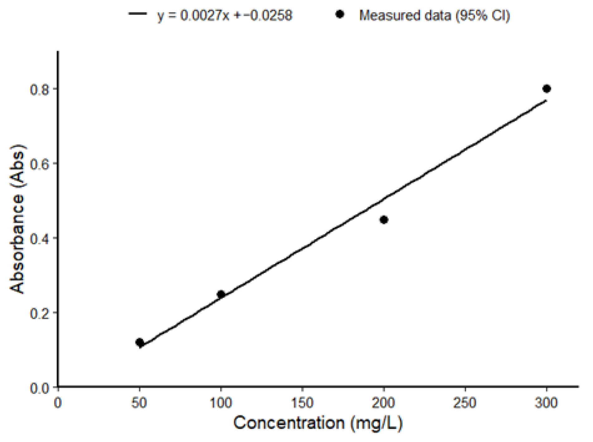 Applmicrobiol 05 00146 g004 Applmicrobiol 05 00146 g004