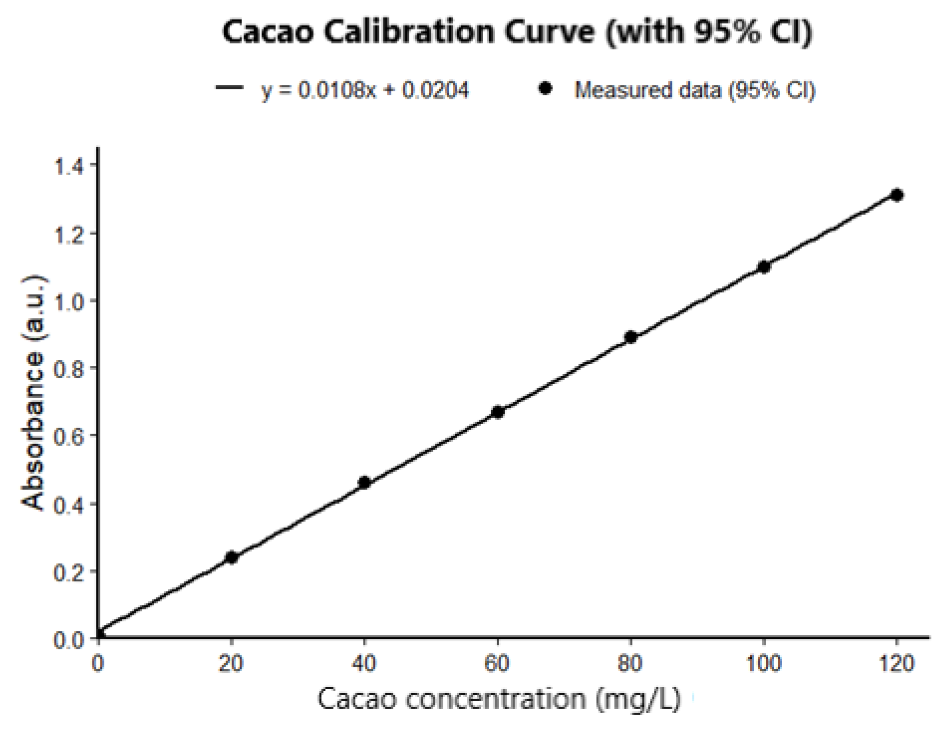 Applmicrobiol 05 00146 g005 Applmicrobiol 05 00146 g005