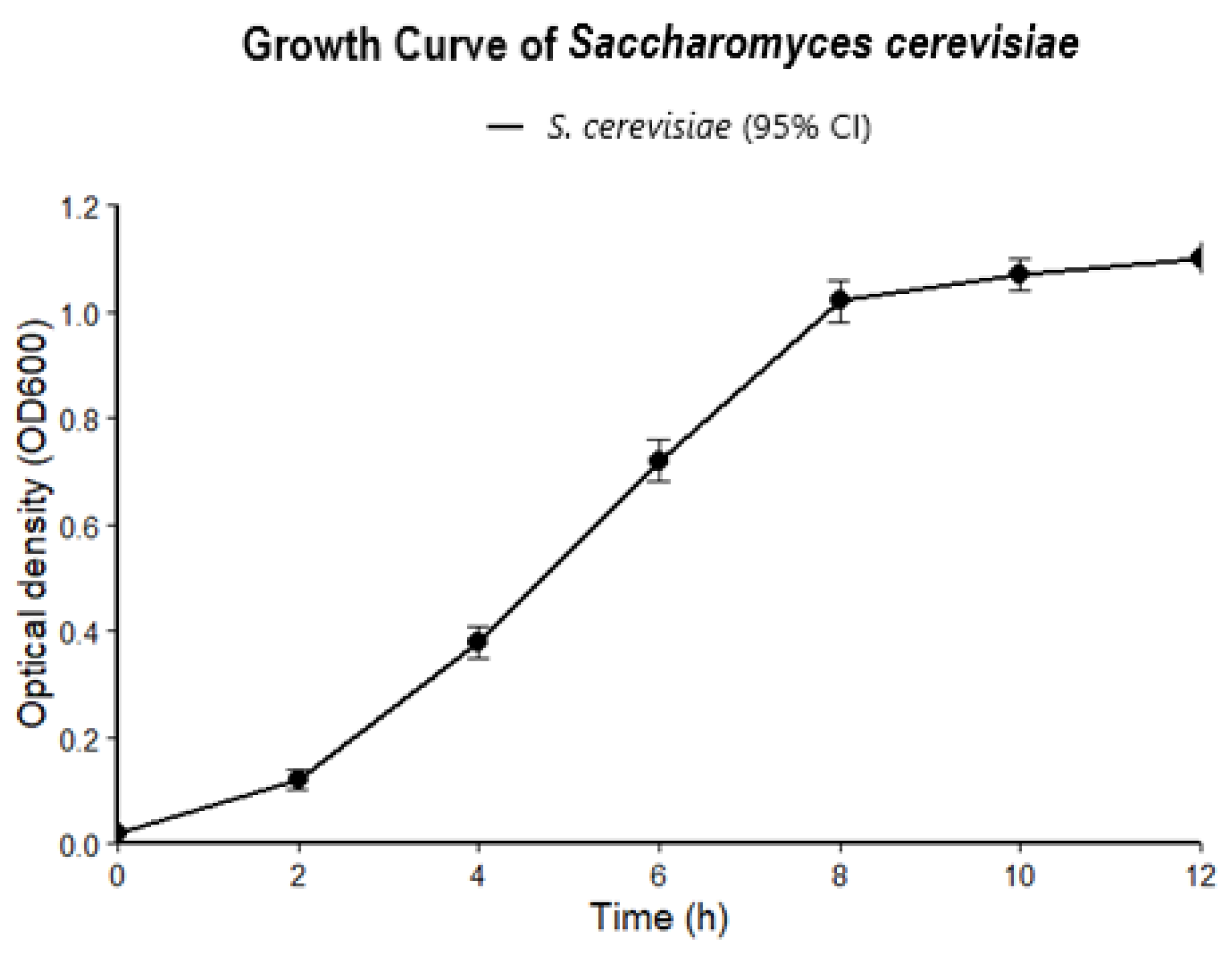 Applmicrobiol 05 00146 g006 Applmicrobiol 05 00146 g006