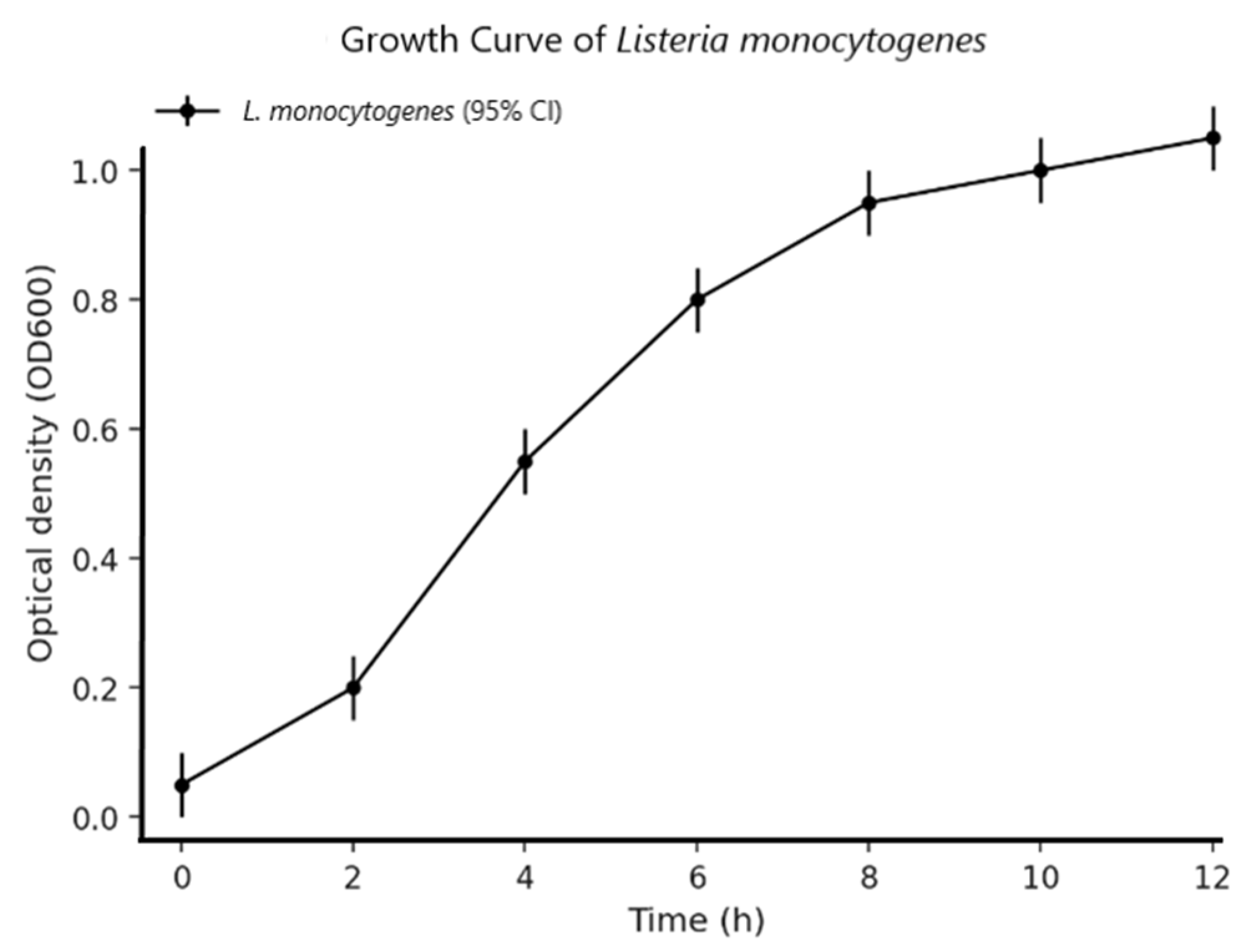 Applmicrobiol 05 00146 g007 Applmicrobiol 05 00146 g007