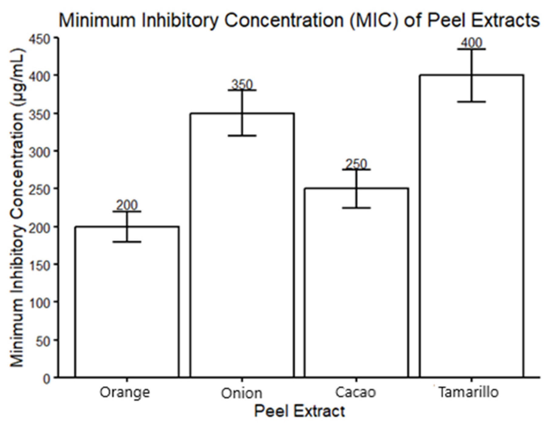 Applmicrobiol 05 00146 g008 Applmicrobiol 05 00146 g008