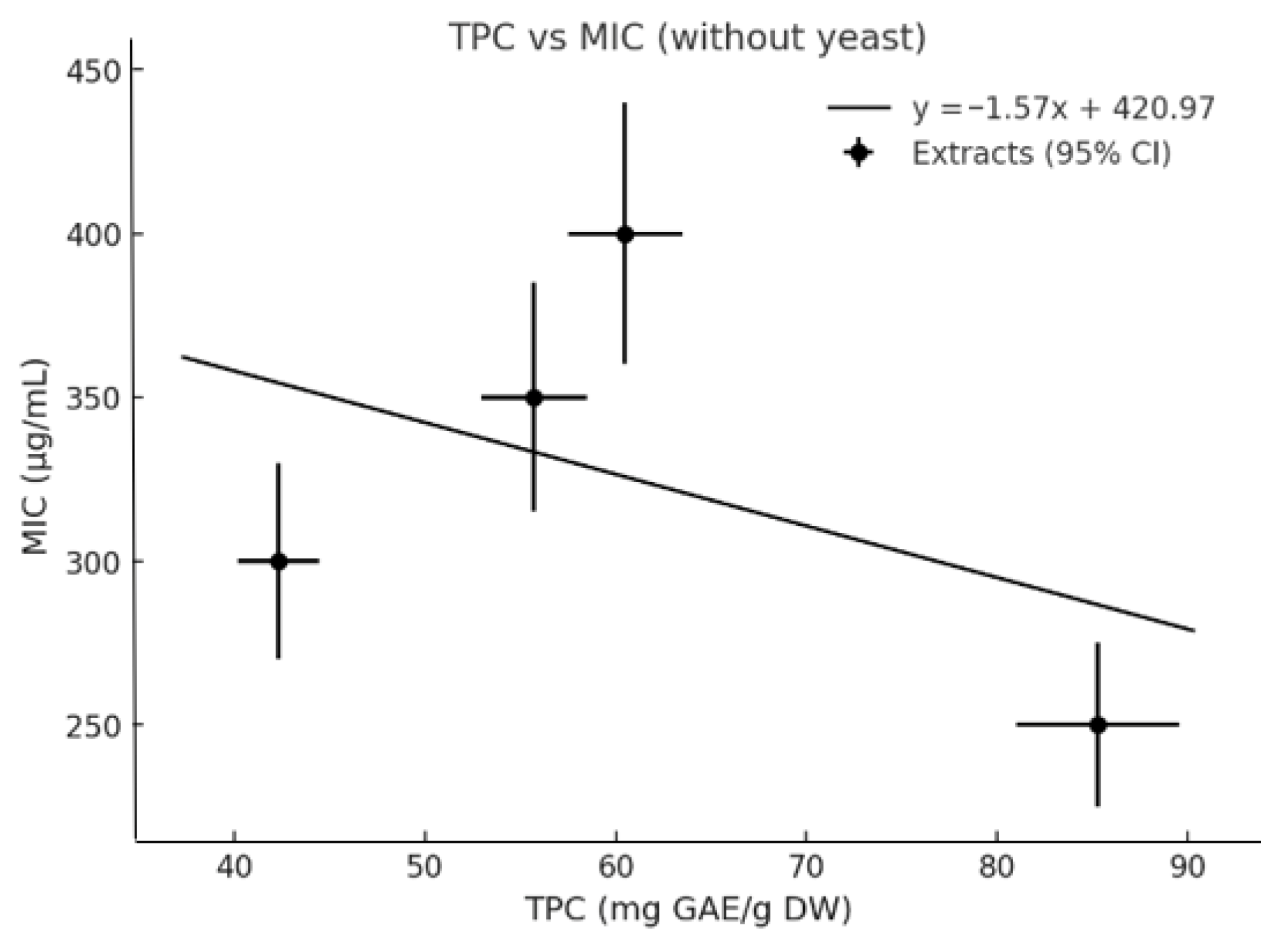 Applmicrobiol 05 00146 g009 Applmicrobiol 05 00146 g009