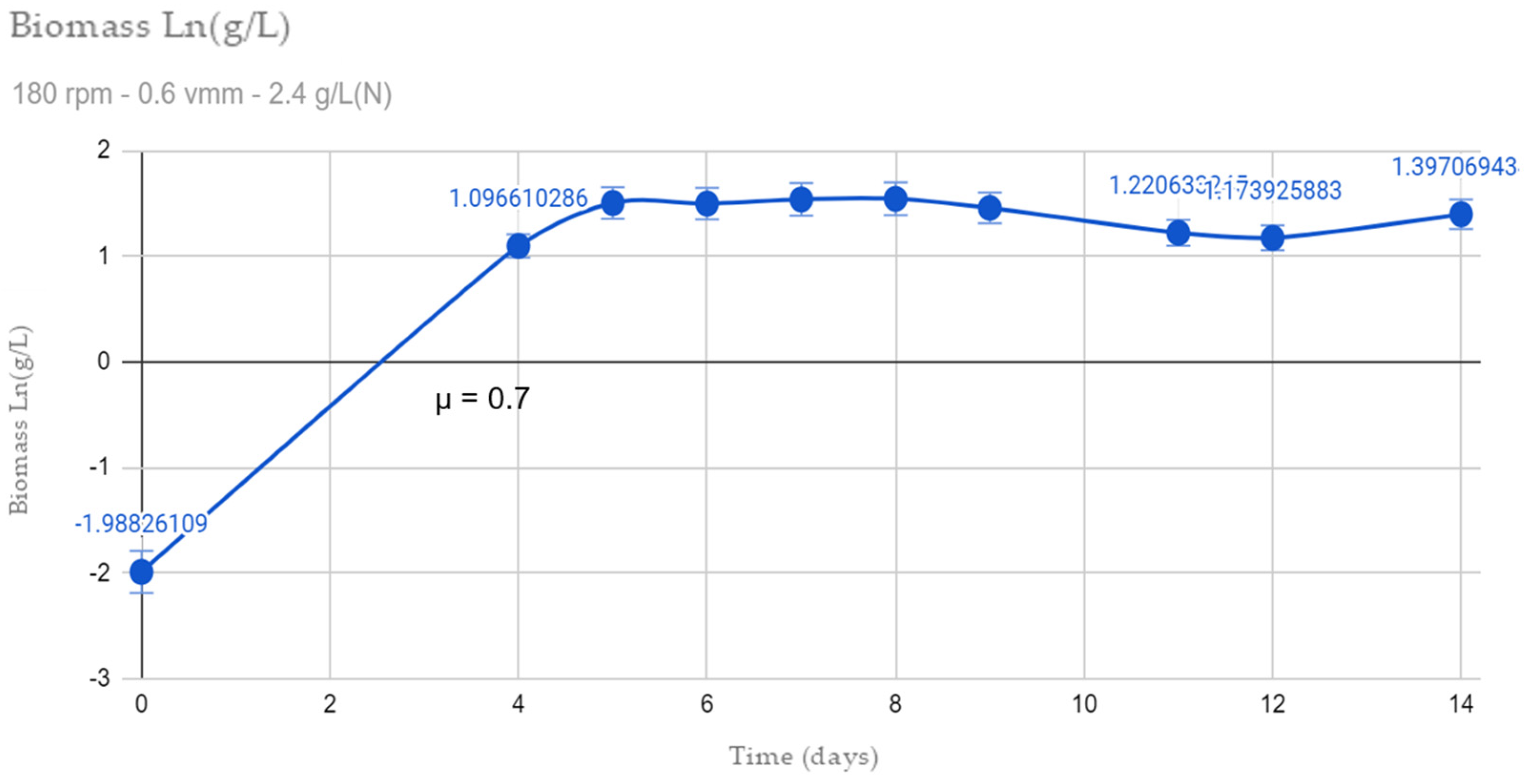 Applmicrobiol 05 00147 g001
