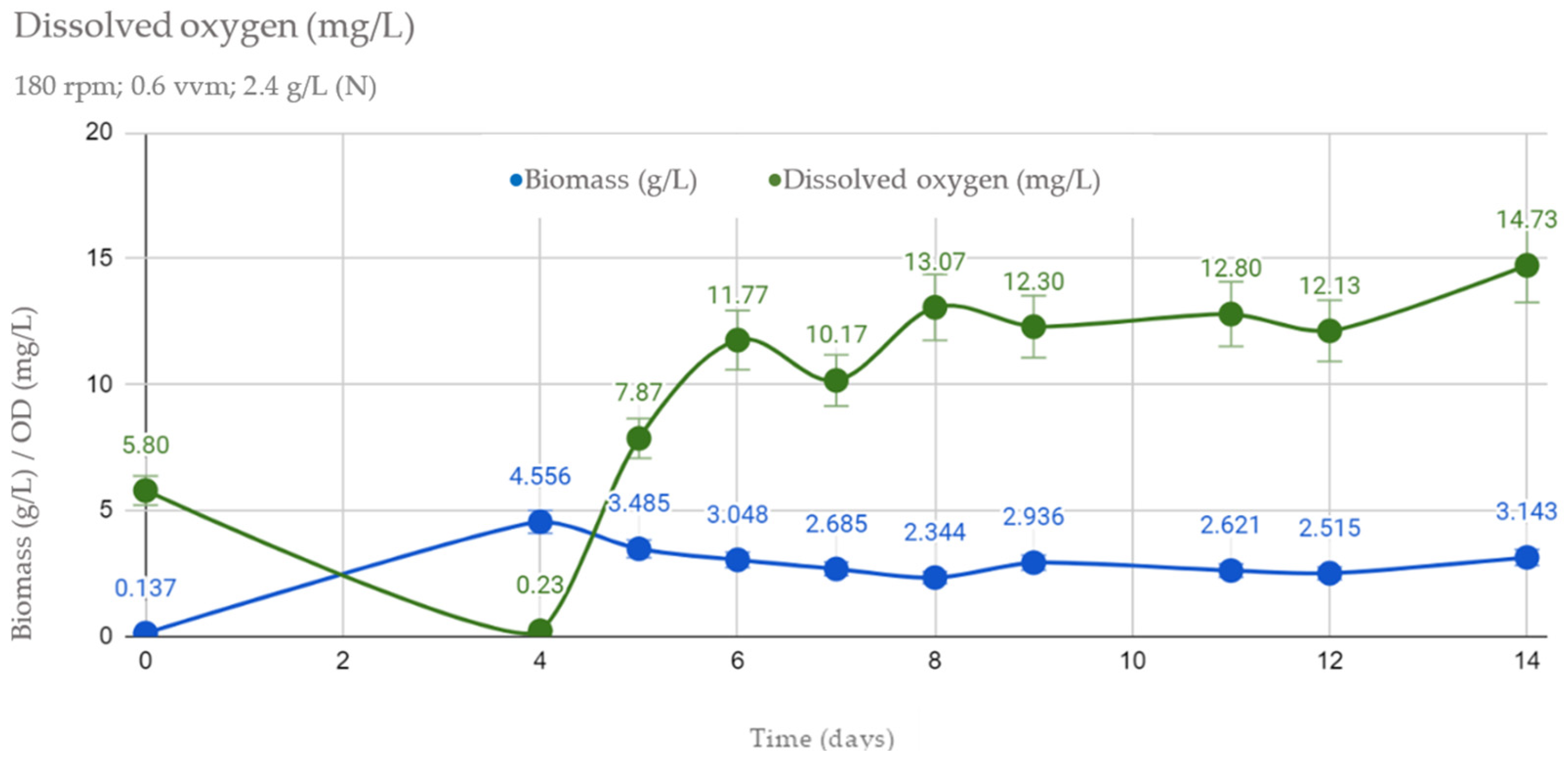 Applmicrobiol 05 00147 g002