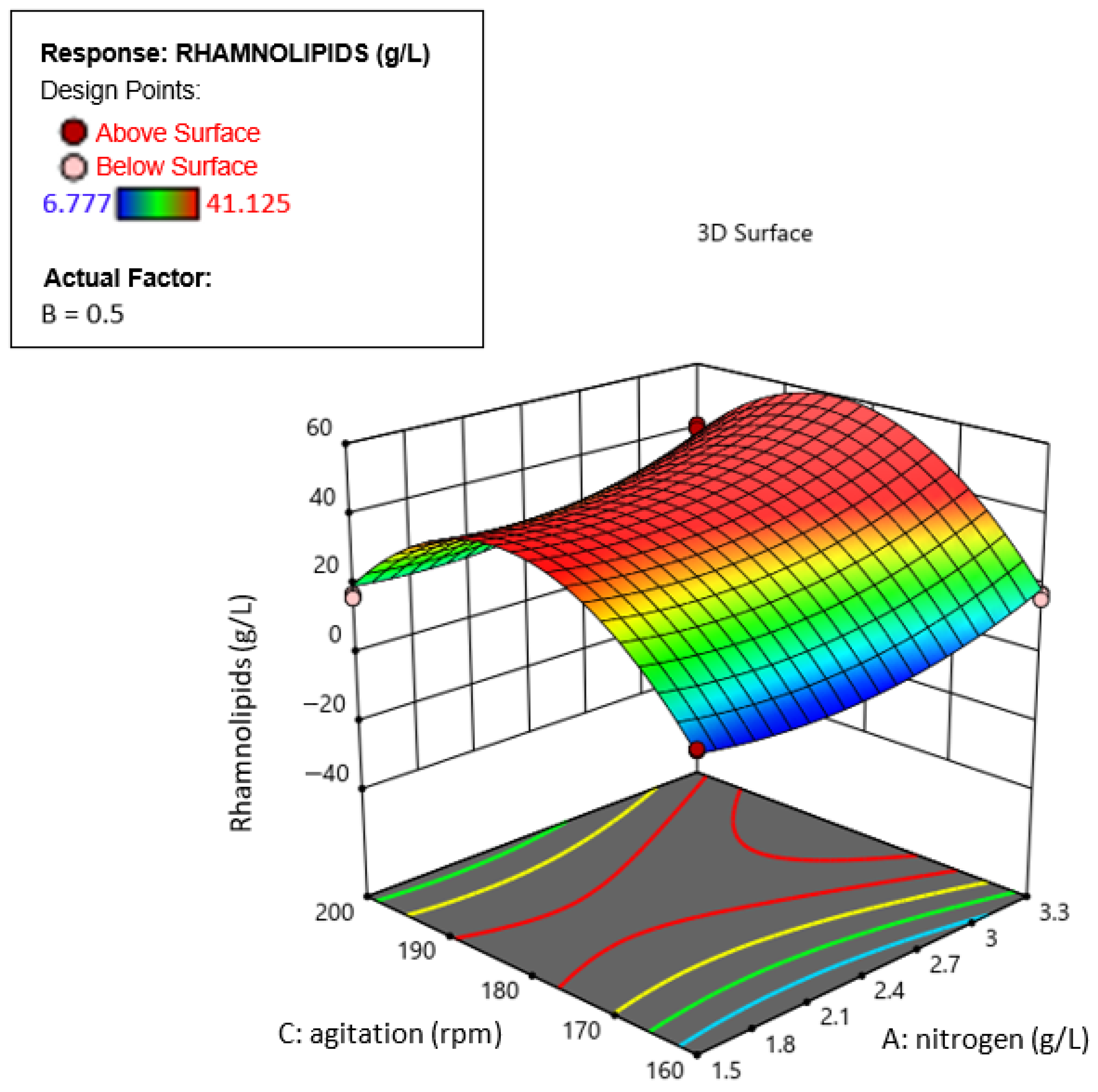 Applmicrobiol 05 00147 g004