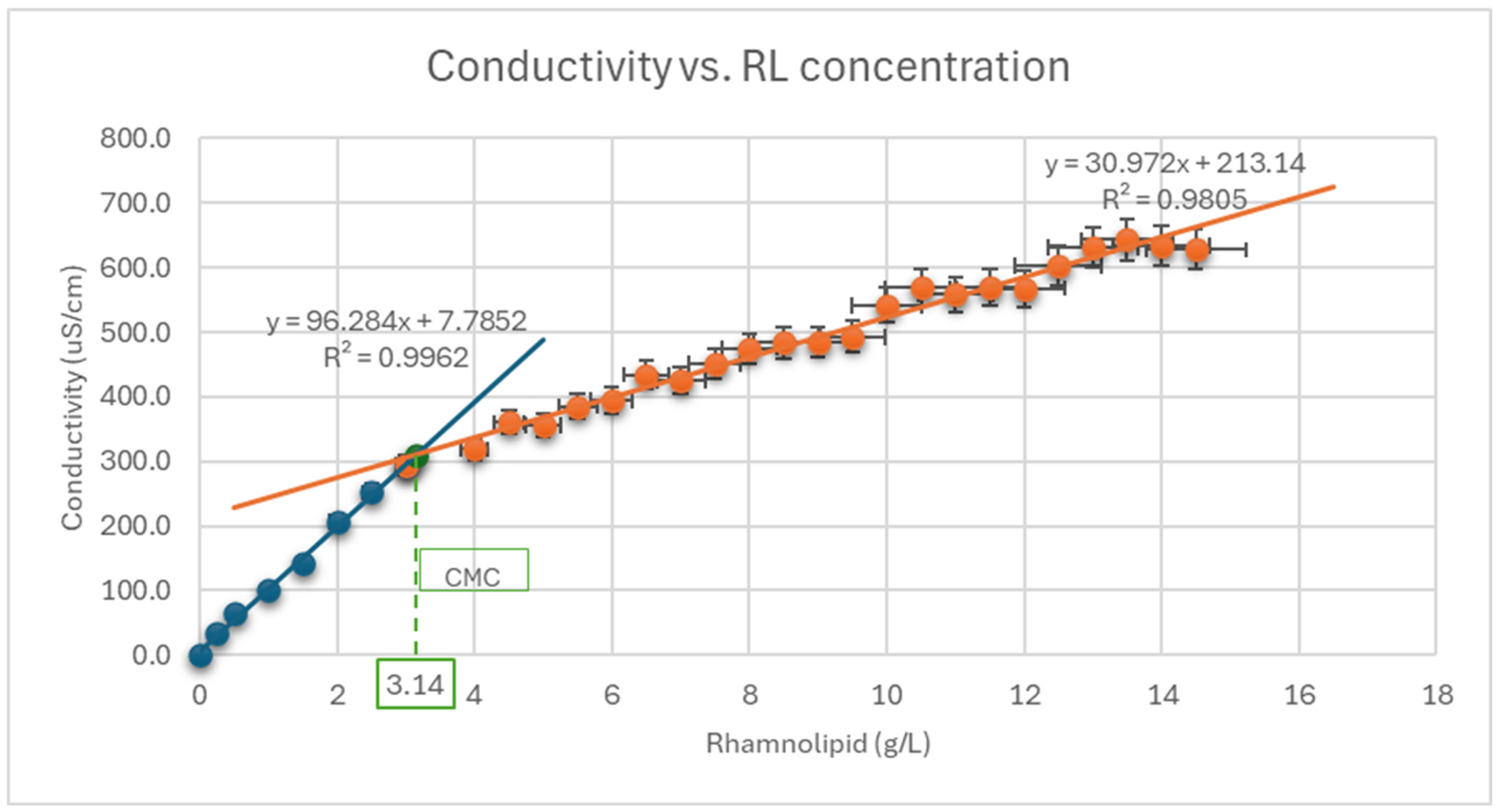 Applmicrobiol 05 00147 g006