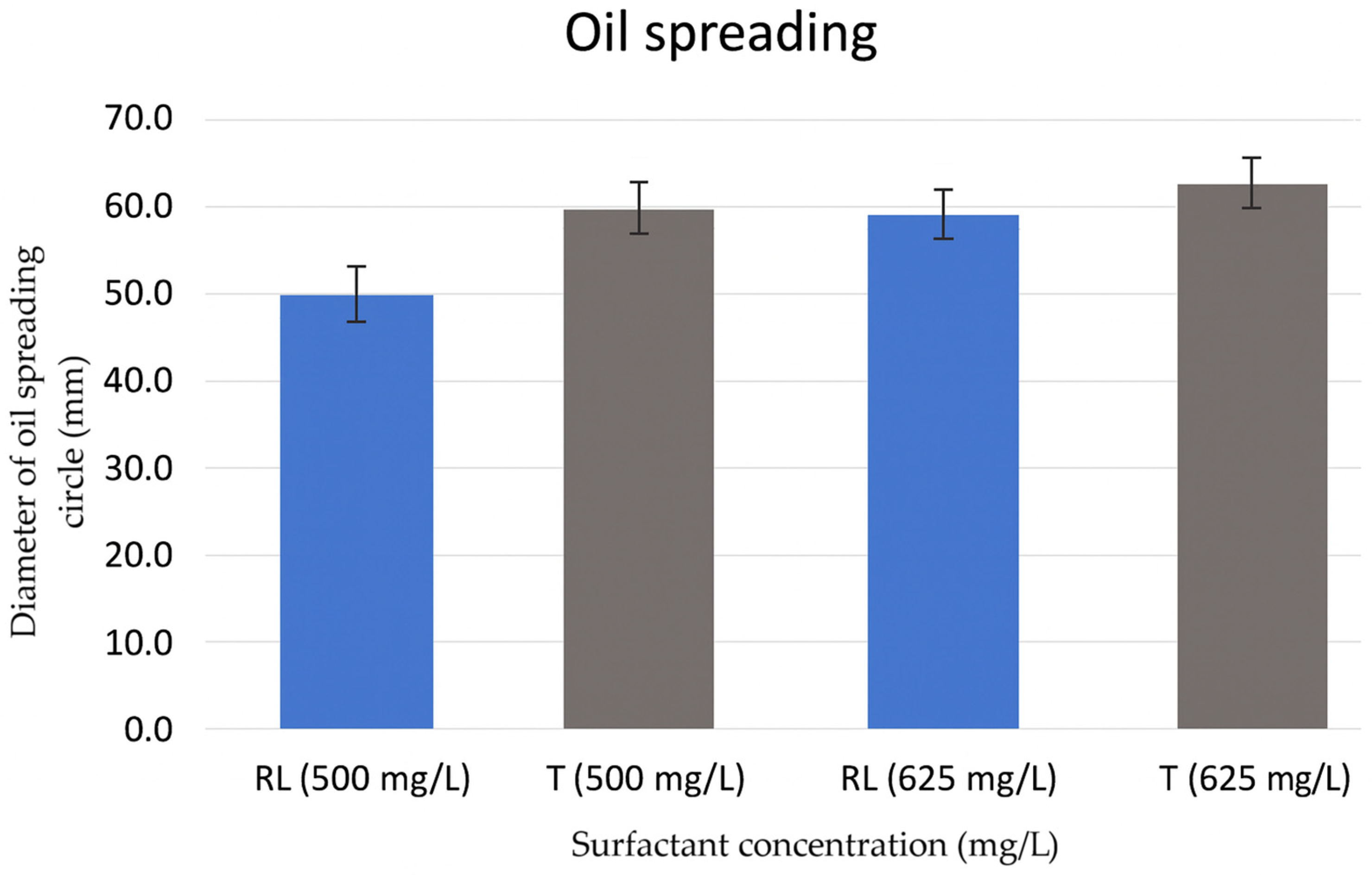 Applmicrobiol 05 00147 g007