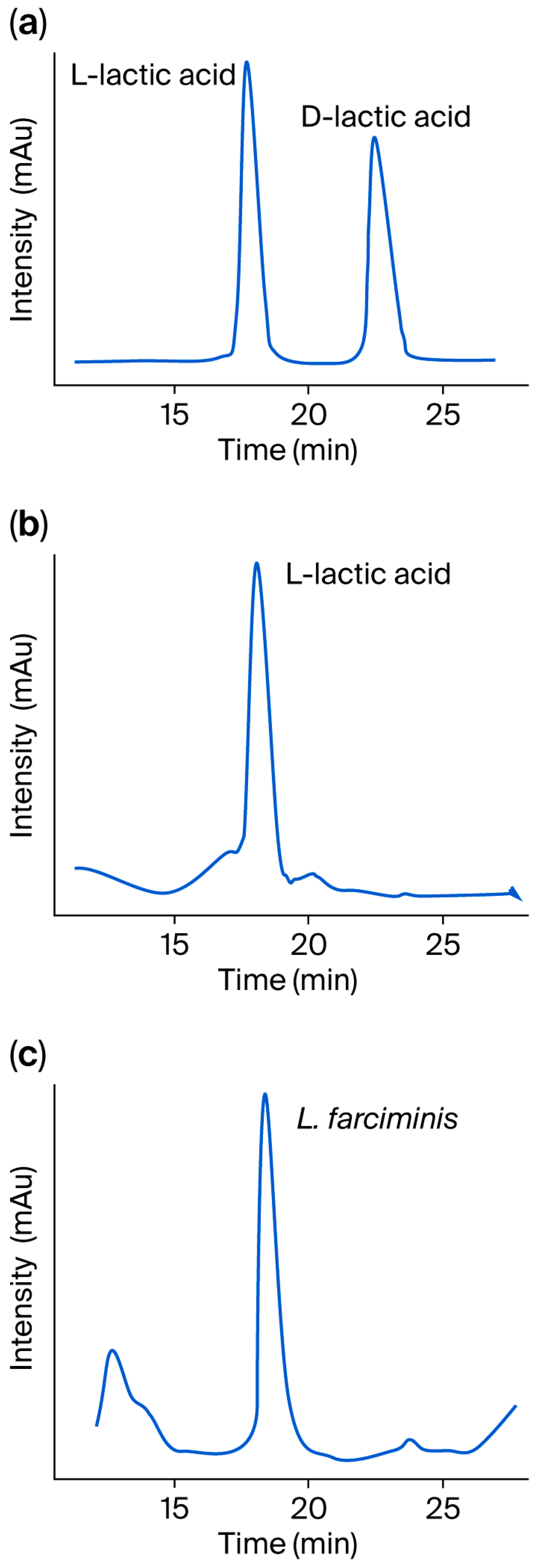 Applmicrobiol 06 00001 g003