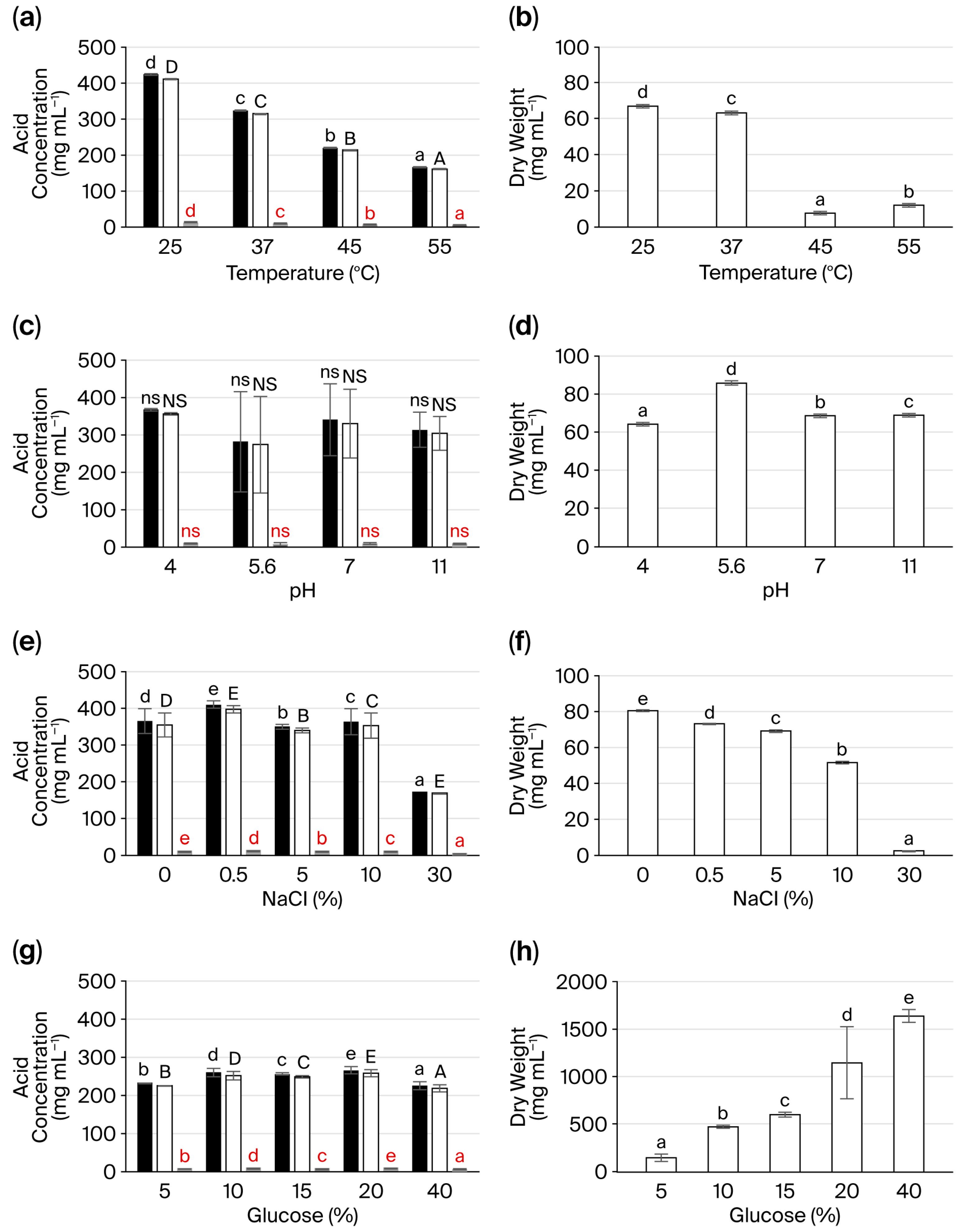 Applmicrobiol 06 00001 g005