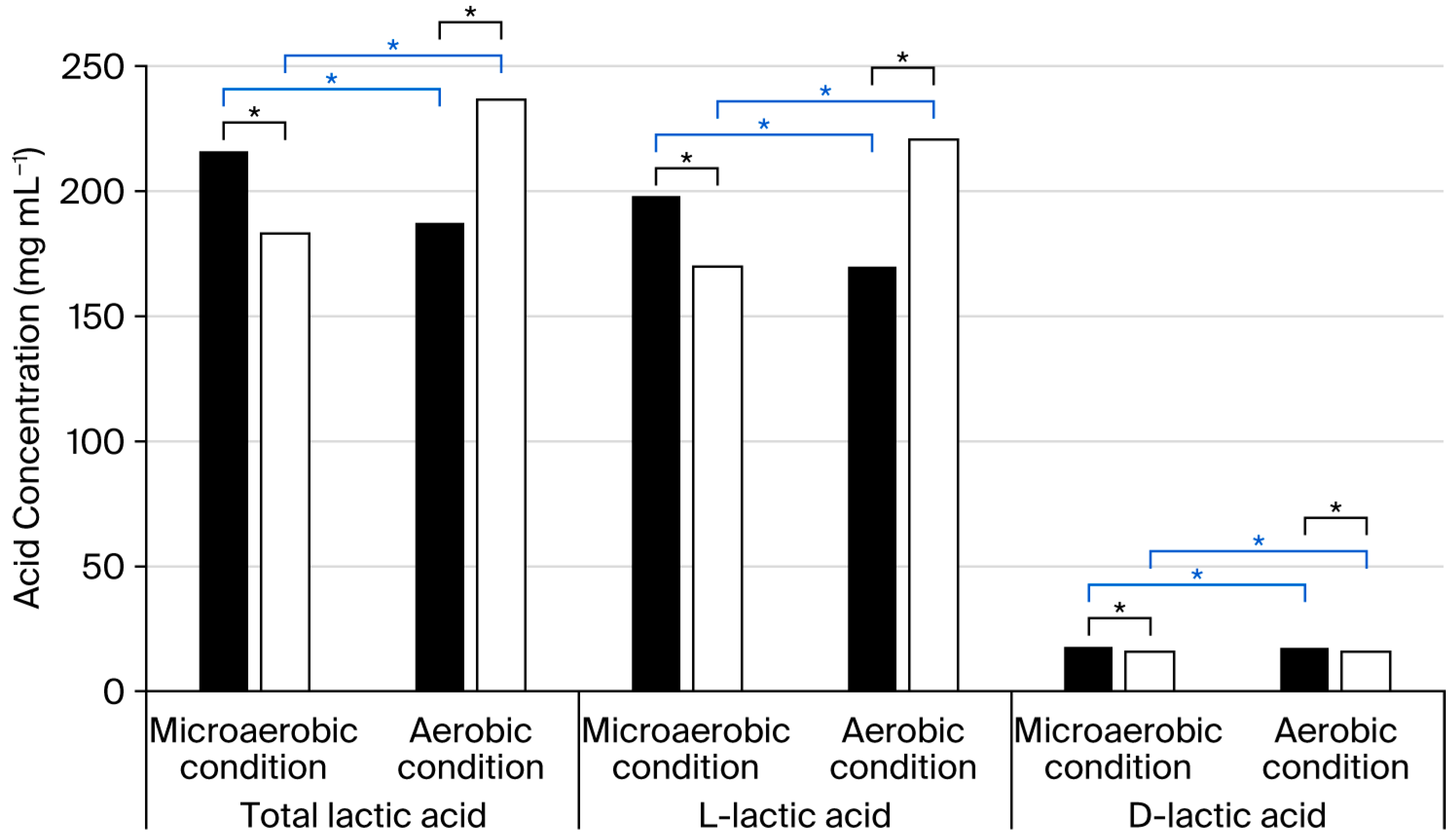 Applmicrobiol 06 00001 g006