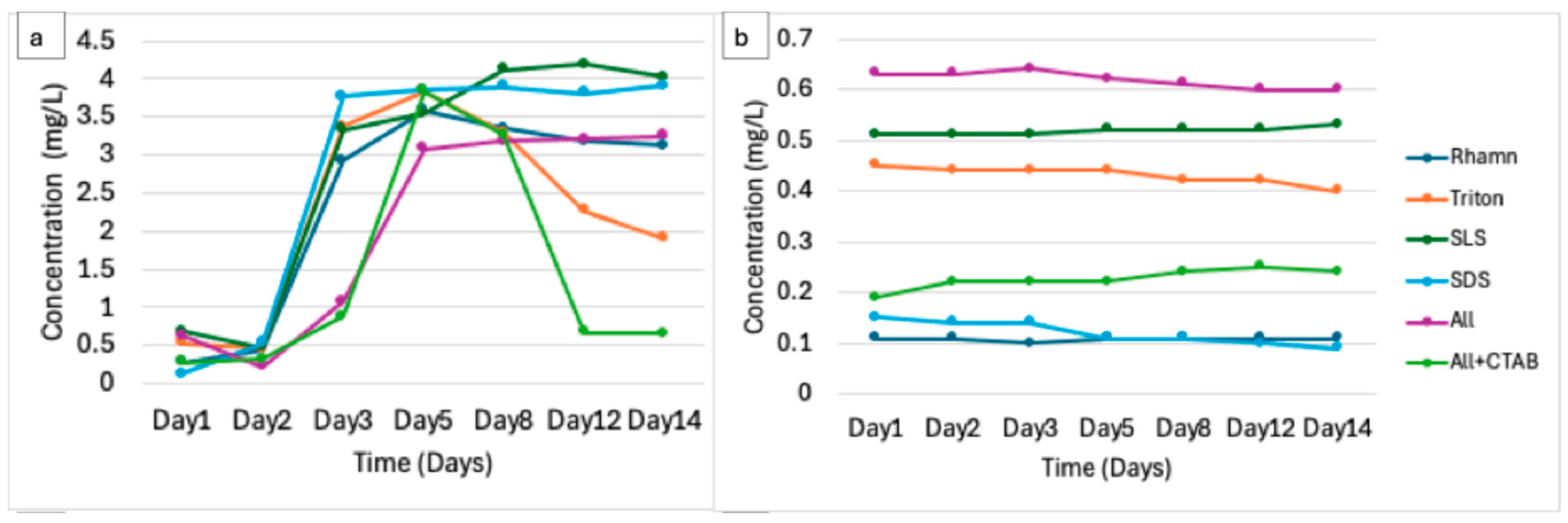 Applmicrobiol 06 00003 g004