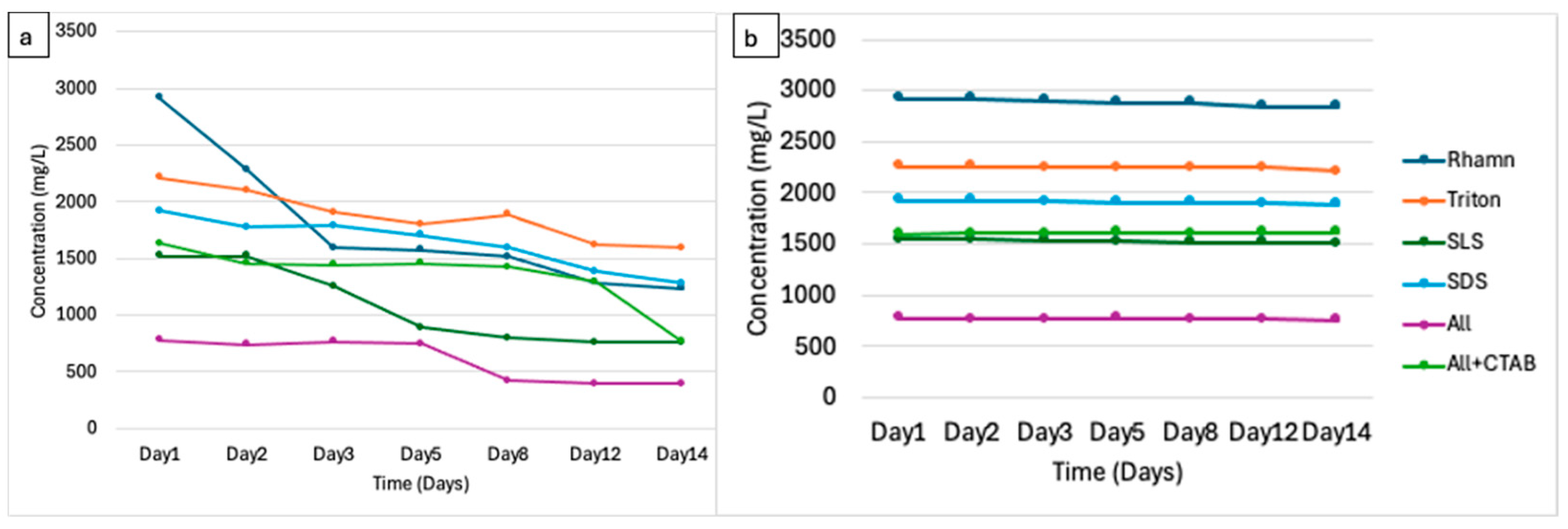 Applmicrobiol 06 00003 g005