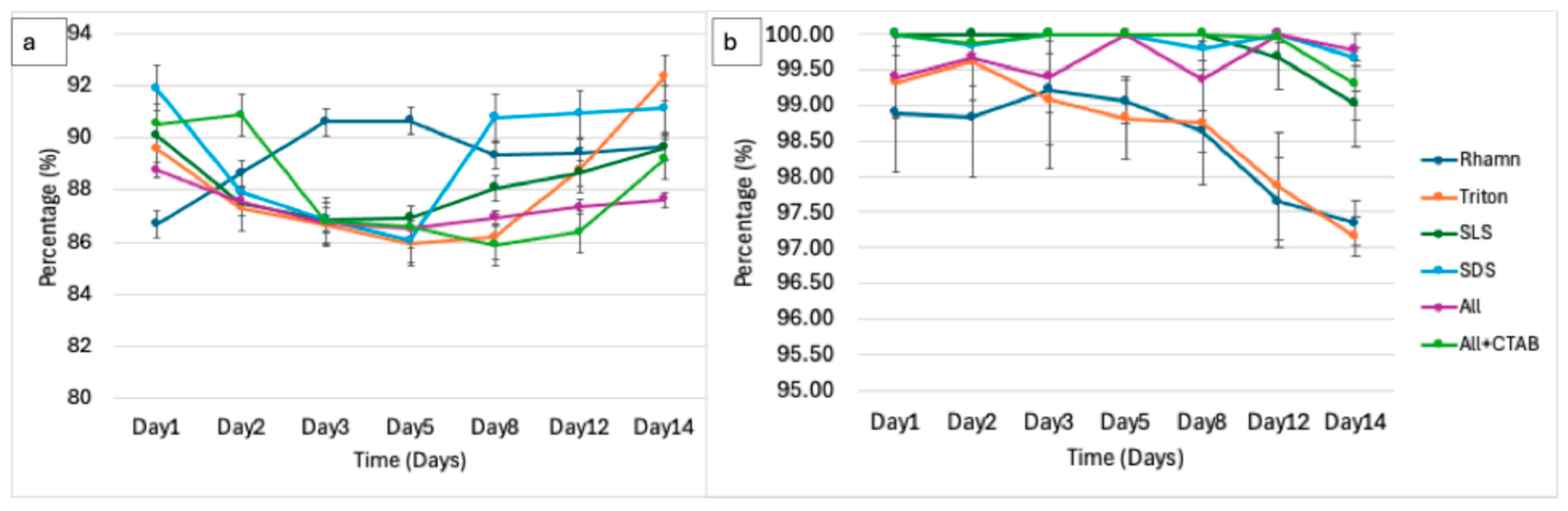 Applmicrobiol 06 00003 g007