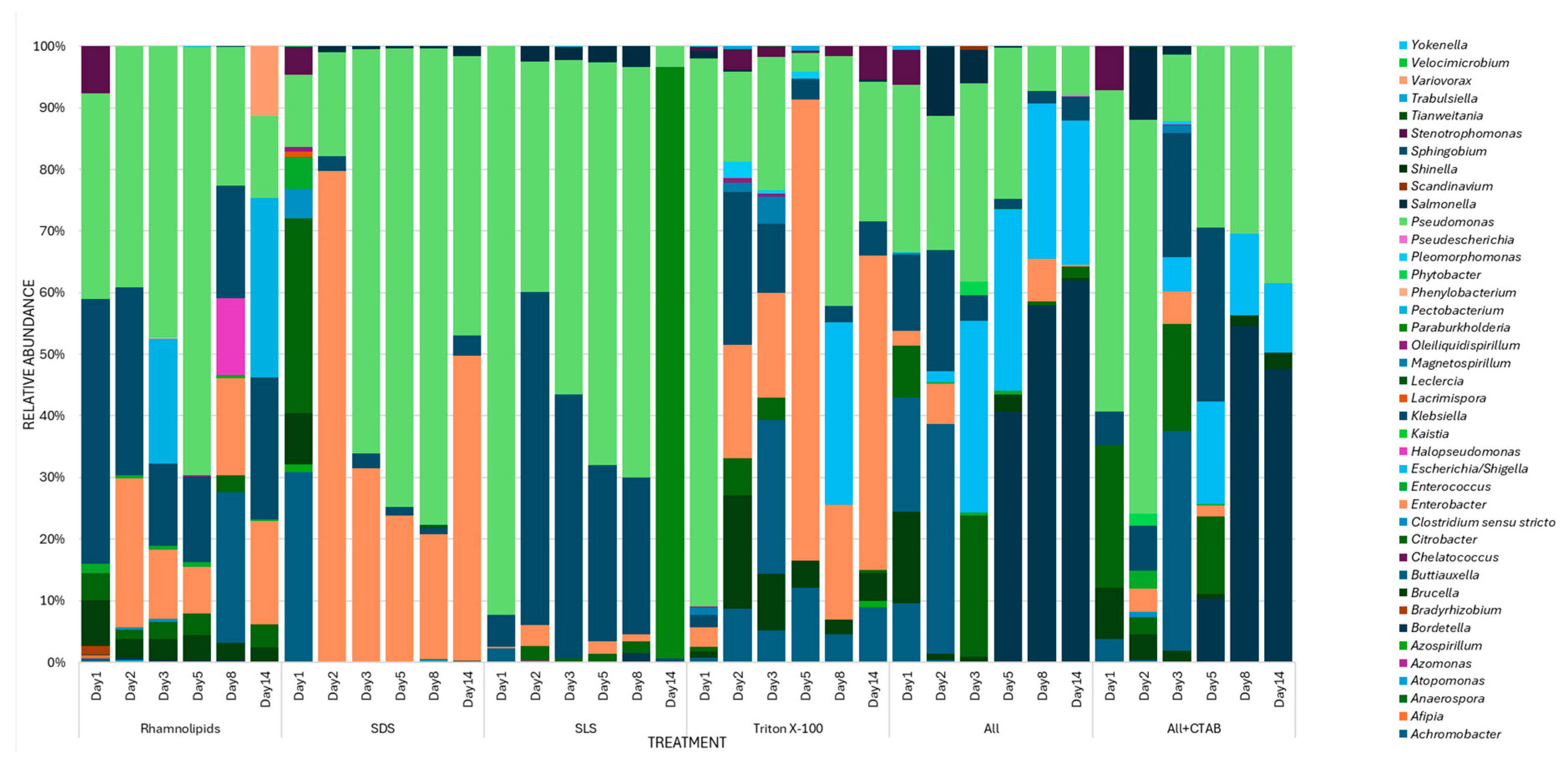 Applmicrobiol 06 00003 g009
