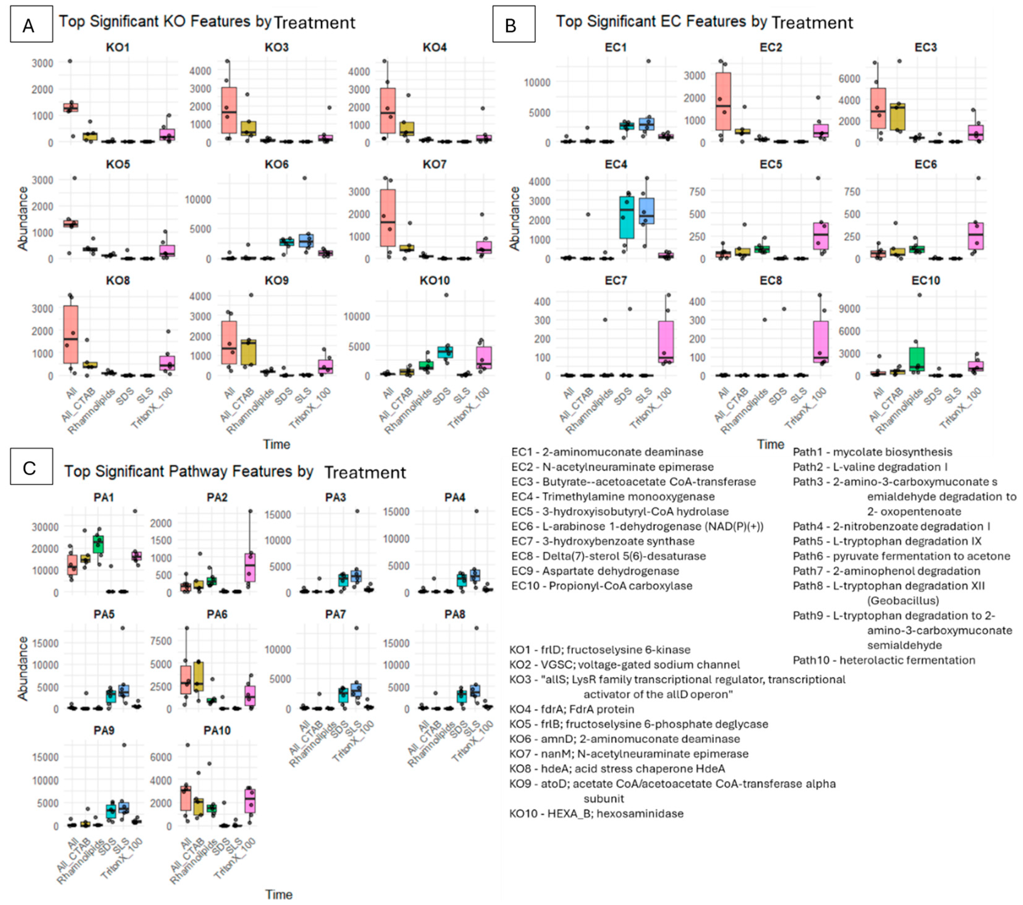 Applmicrobiol 06 00003 g010