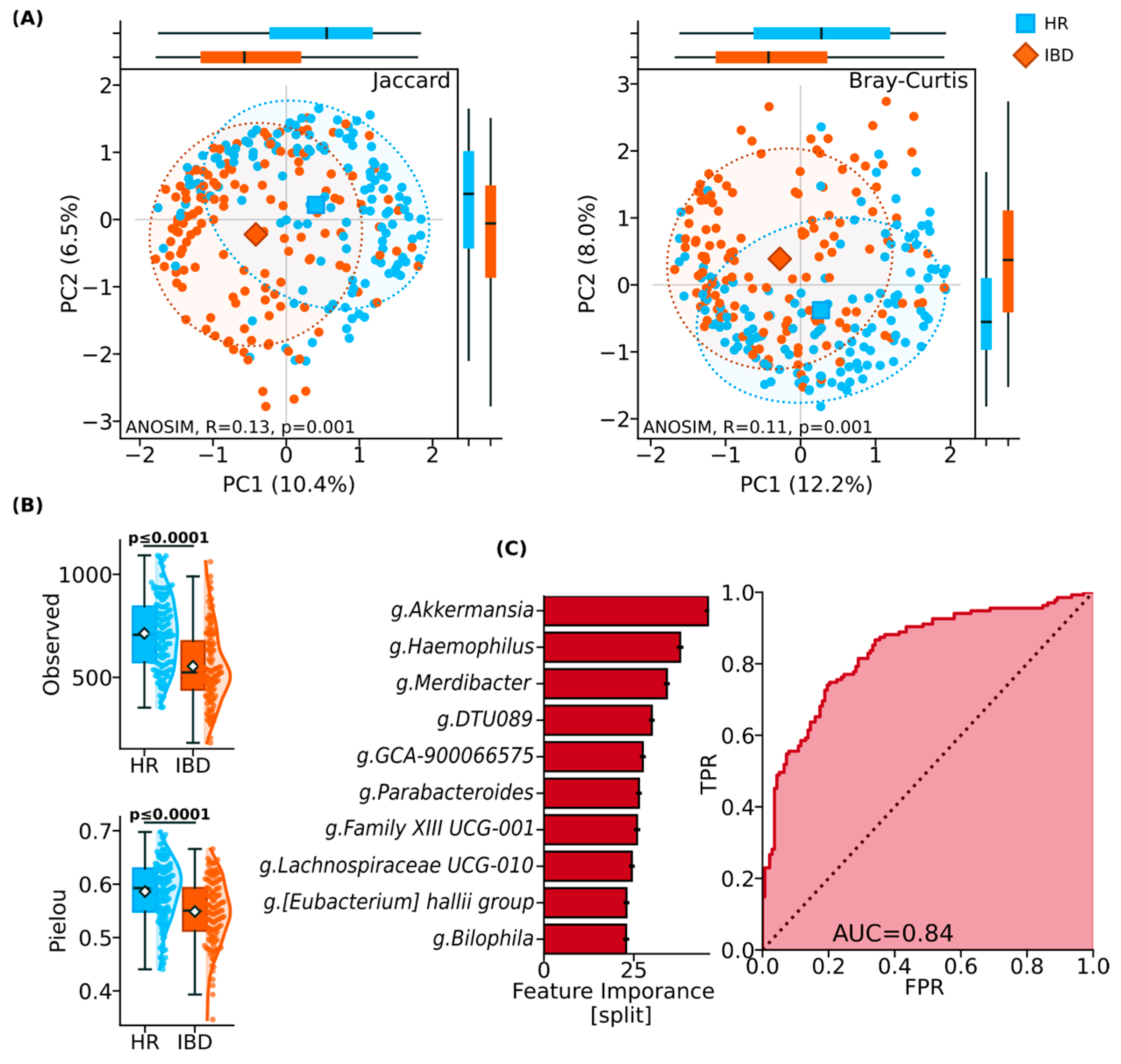 Applmicrobiol 06 00007 g001