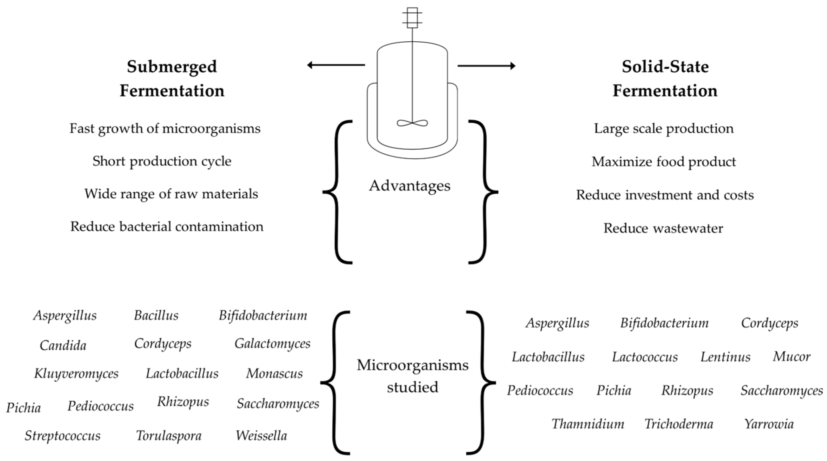 Applmicrobiol 06 00017 g002 Applmicrobiol 06 00017 g002