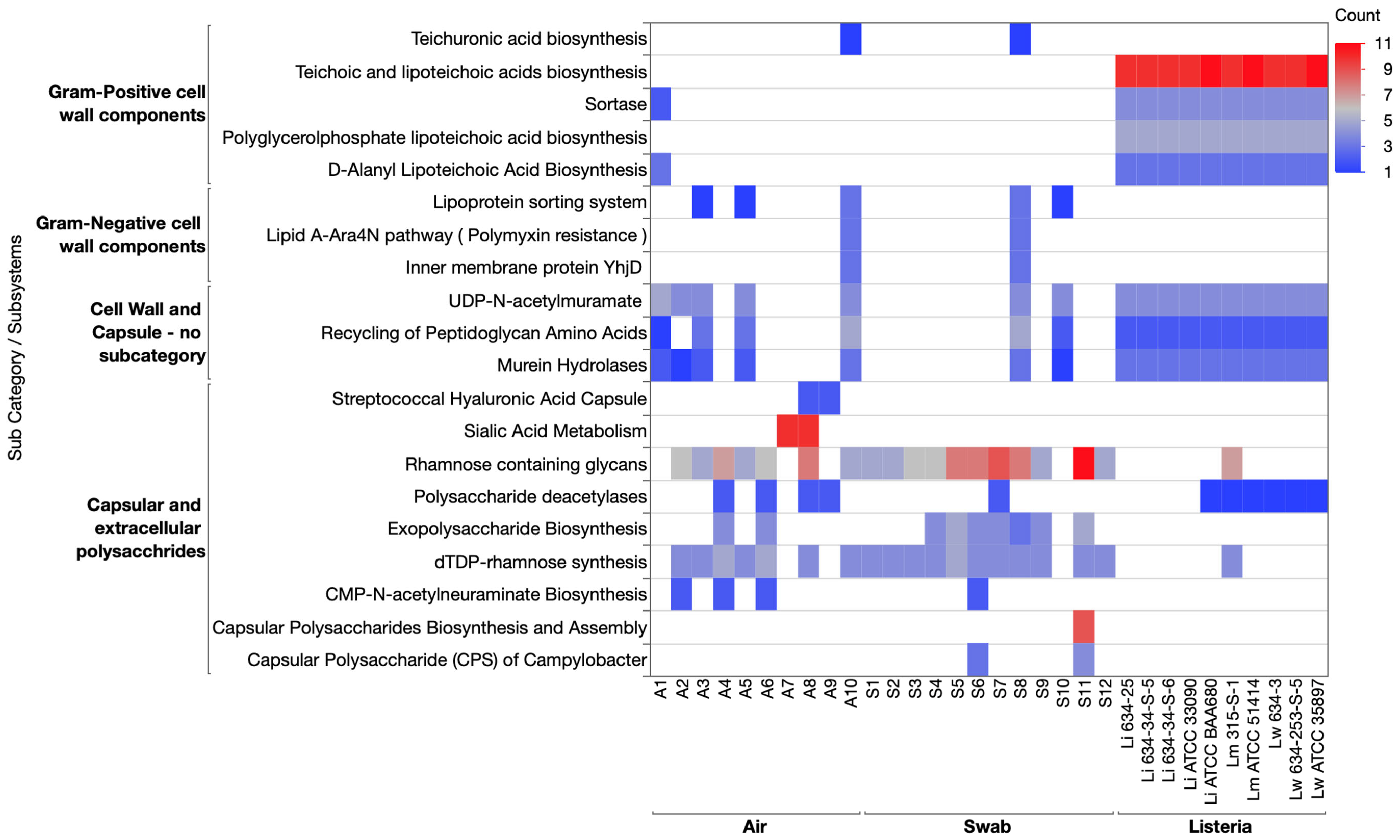 Applmicrobiol 06 00020 g001