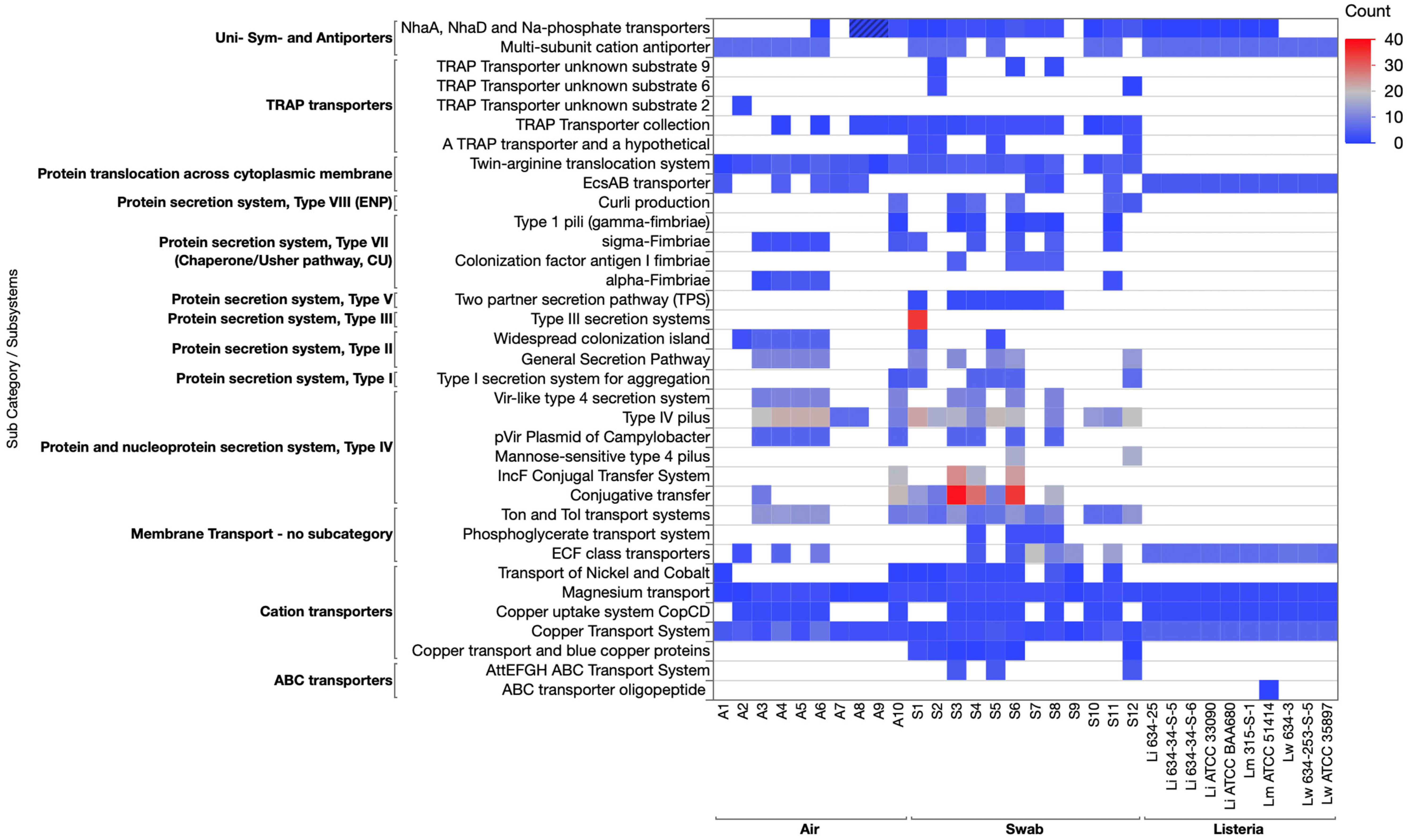 Applmicrobiol 06 00020 g002