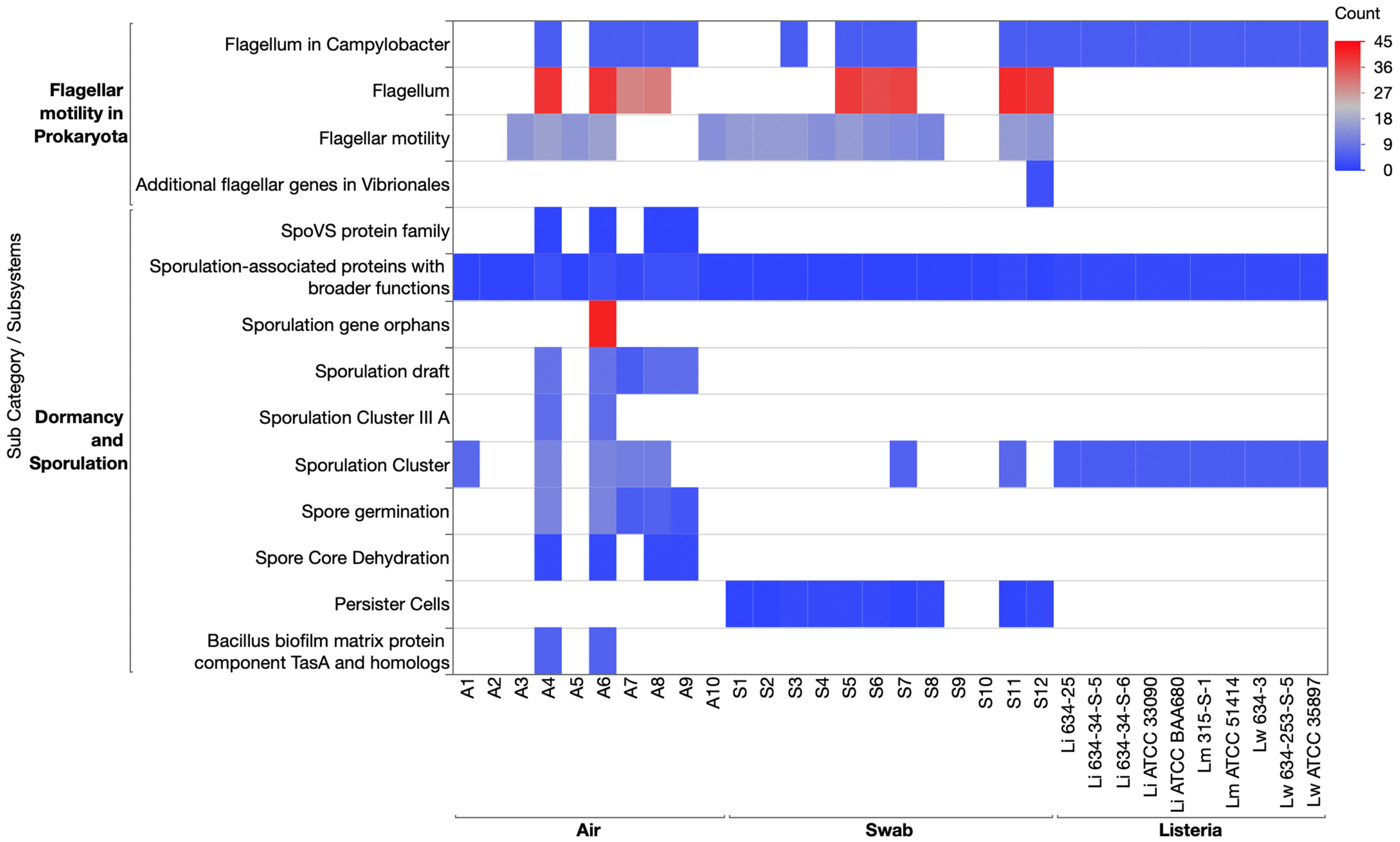 Applmicrobiol 06 00020 g003