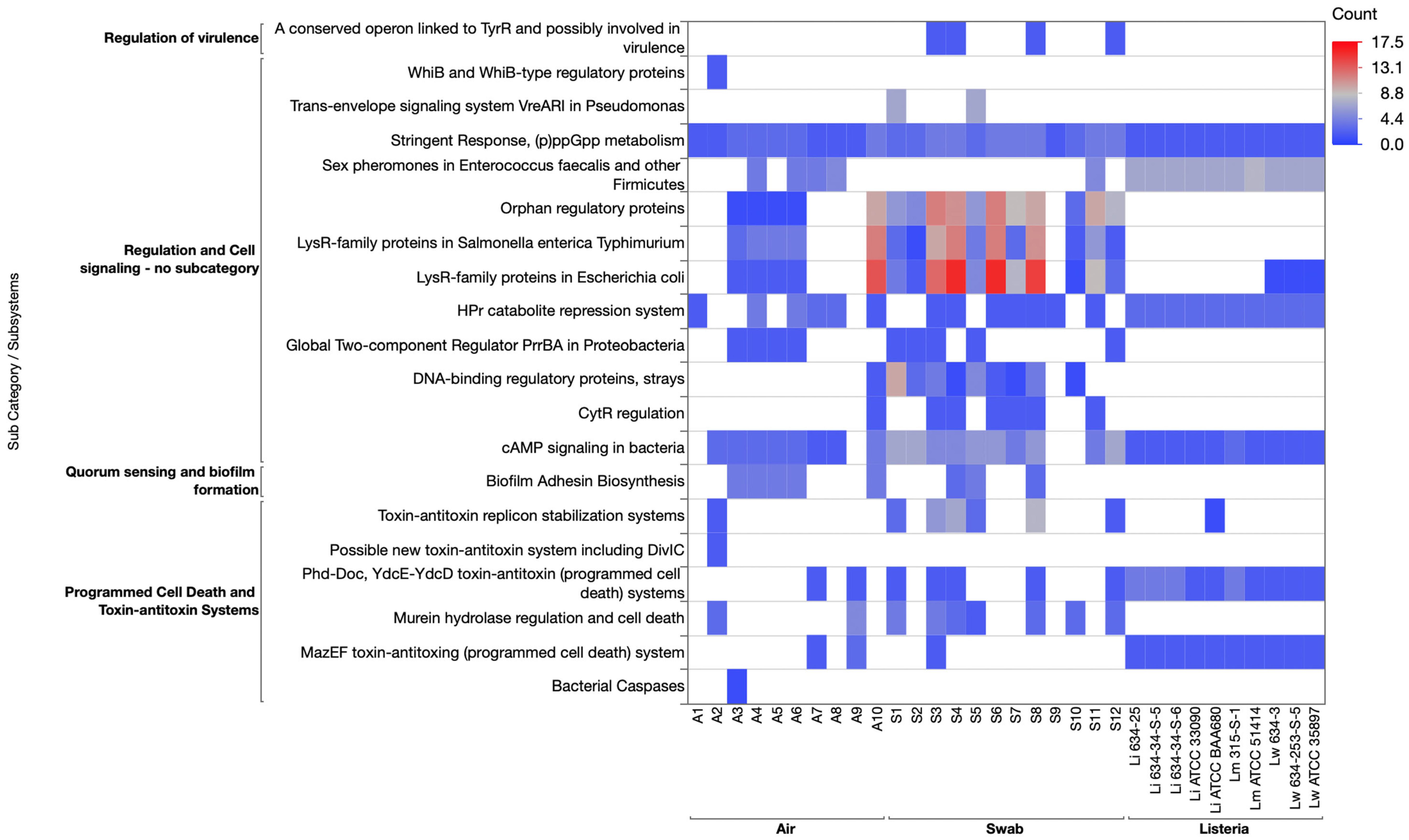 Applmicrobiol 06 00020 g004