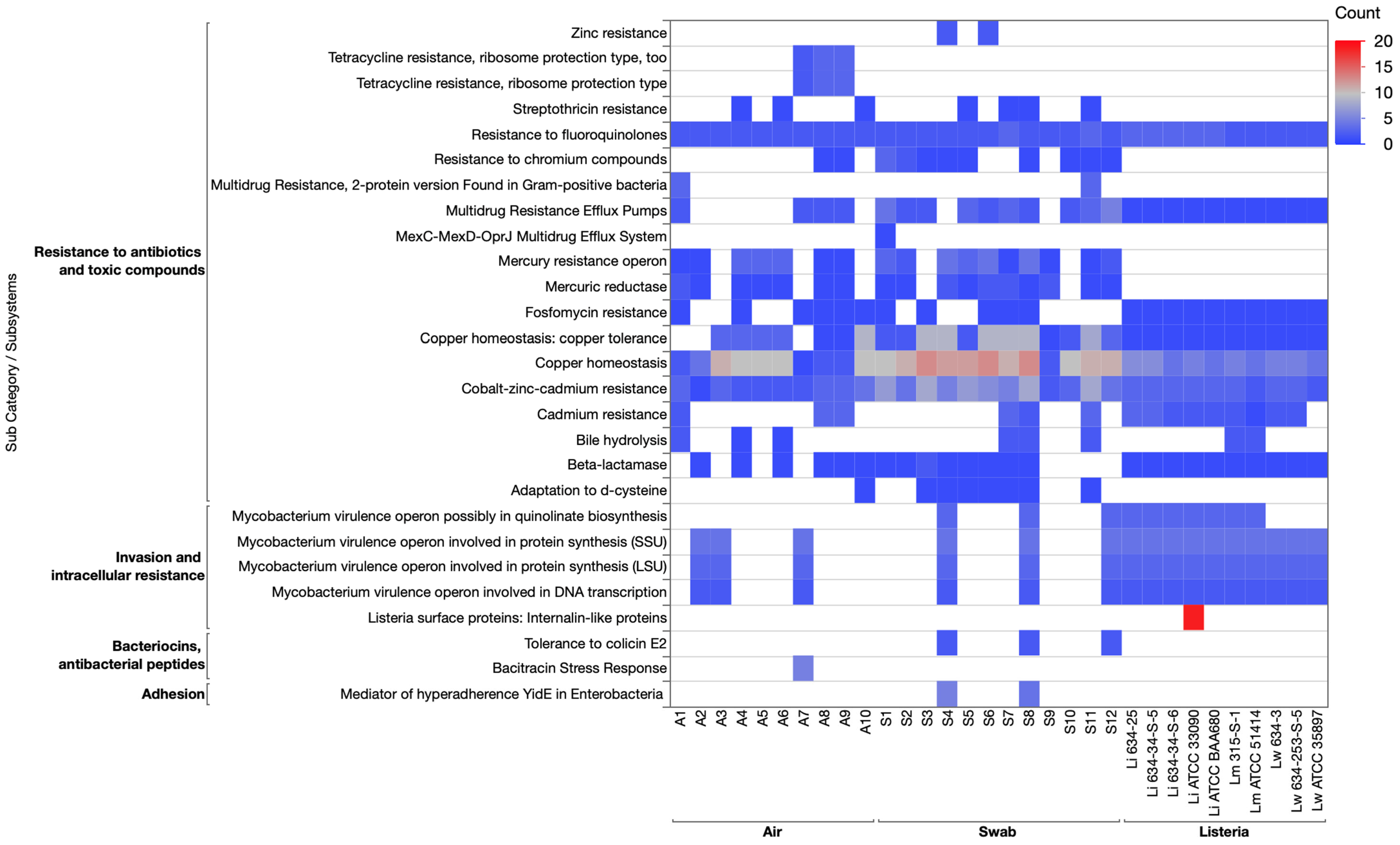 Applmicrobiol 06 00020 g006