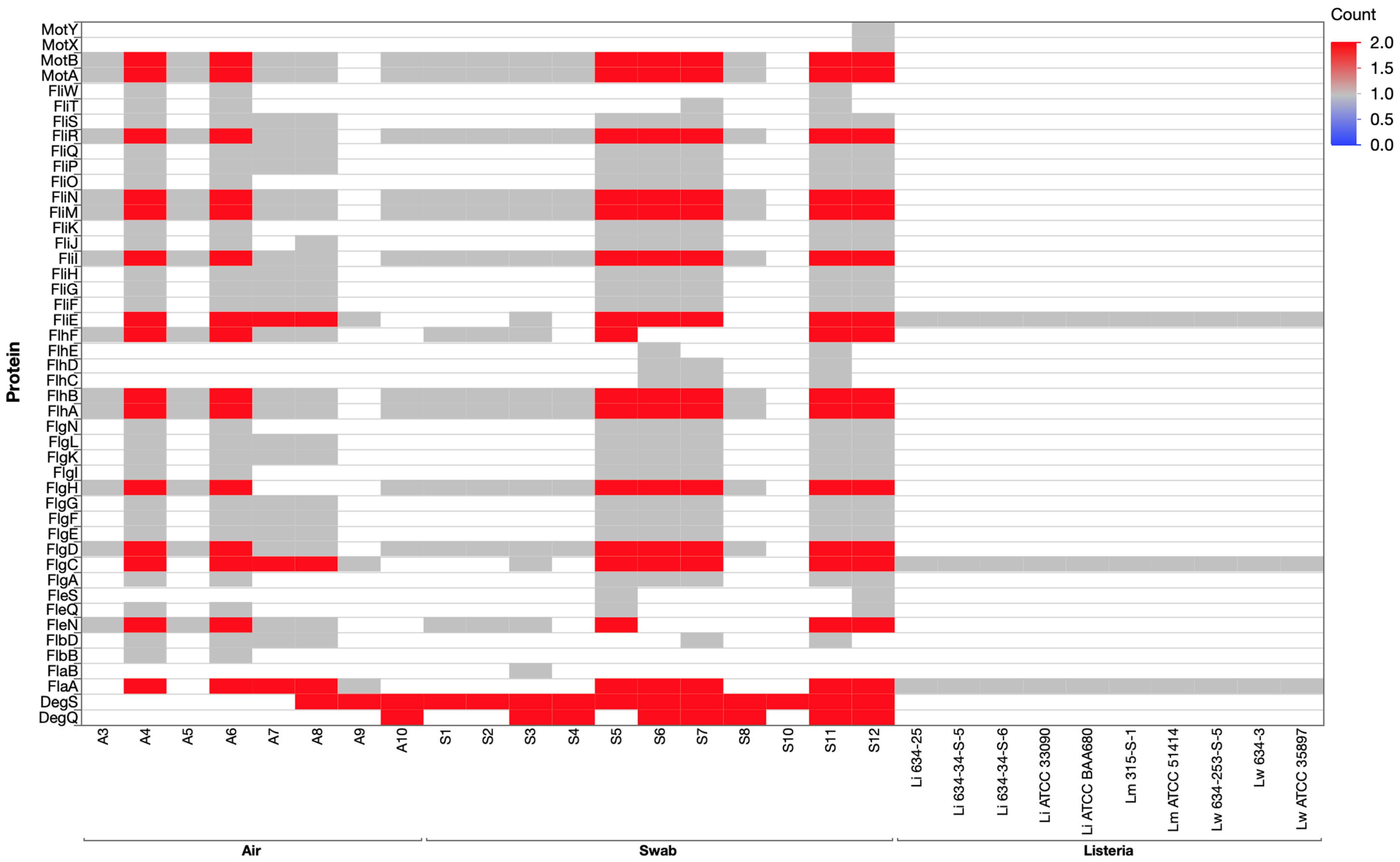 Applmicrobiol 06 00020 g007