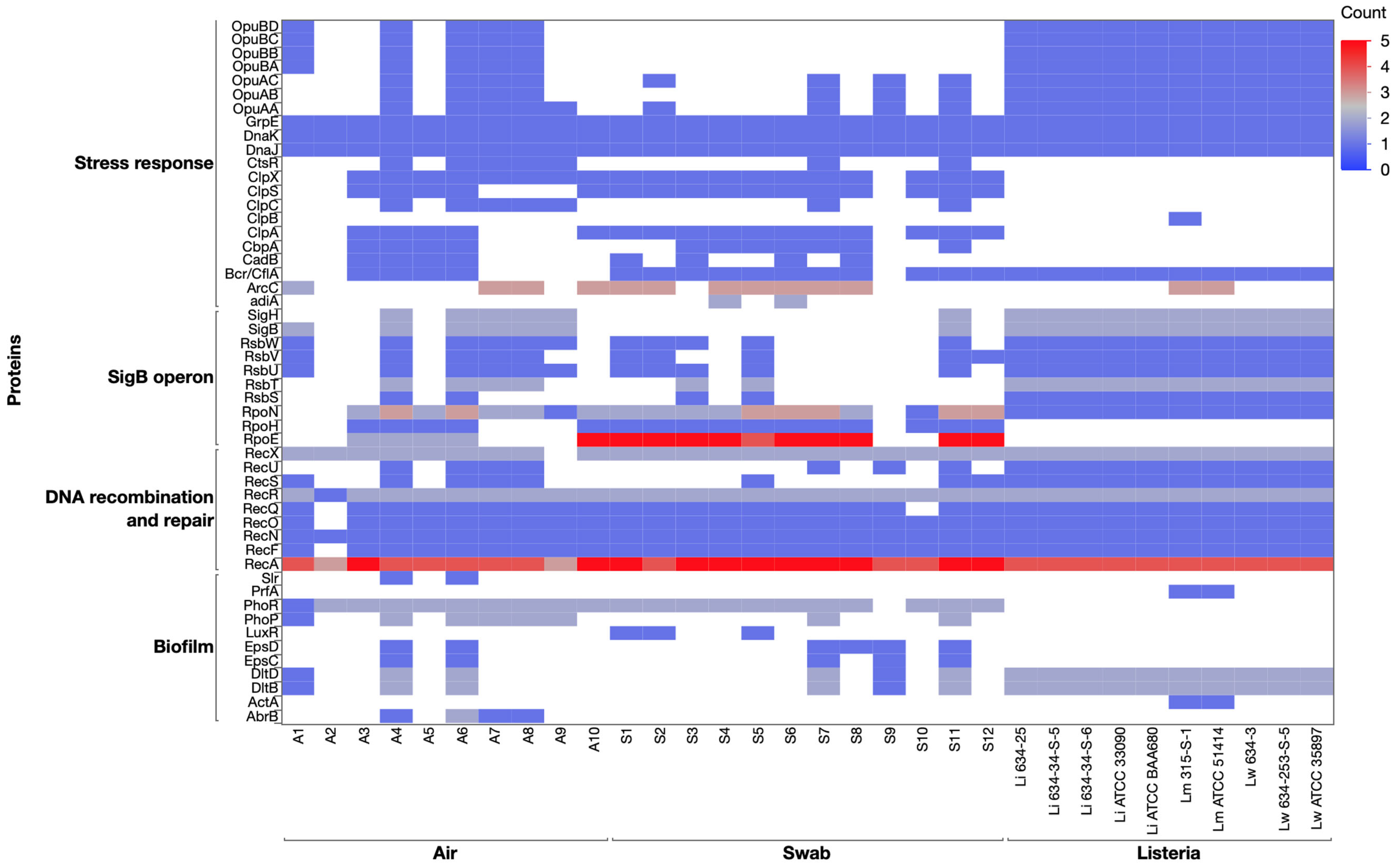 Applmicrobiol 06 00020 g008