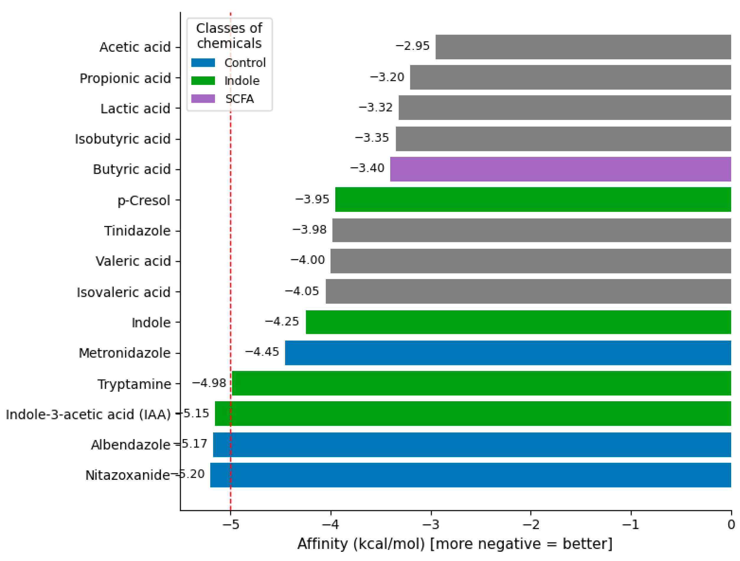 Applmicrobiol 06 00023 g001