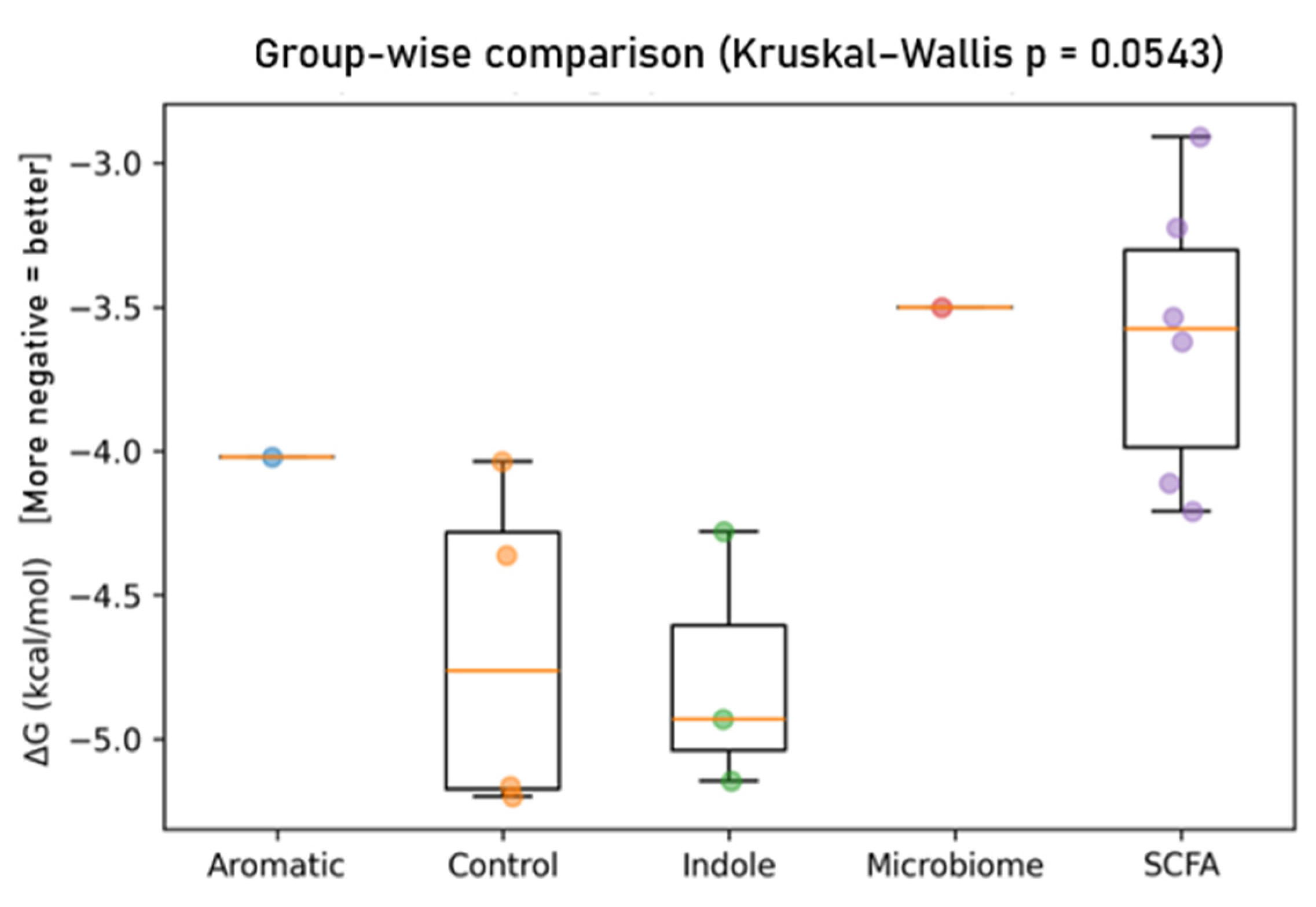 Applmicrobiol 06 00023 g002