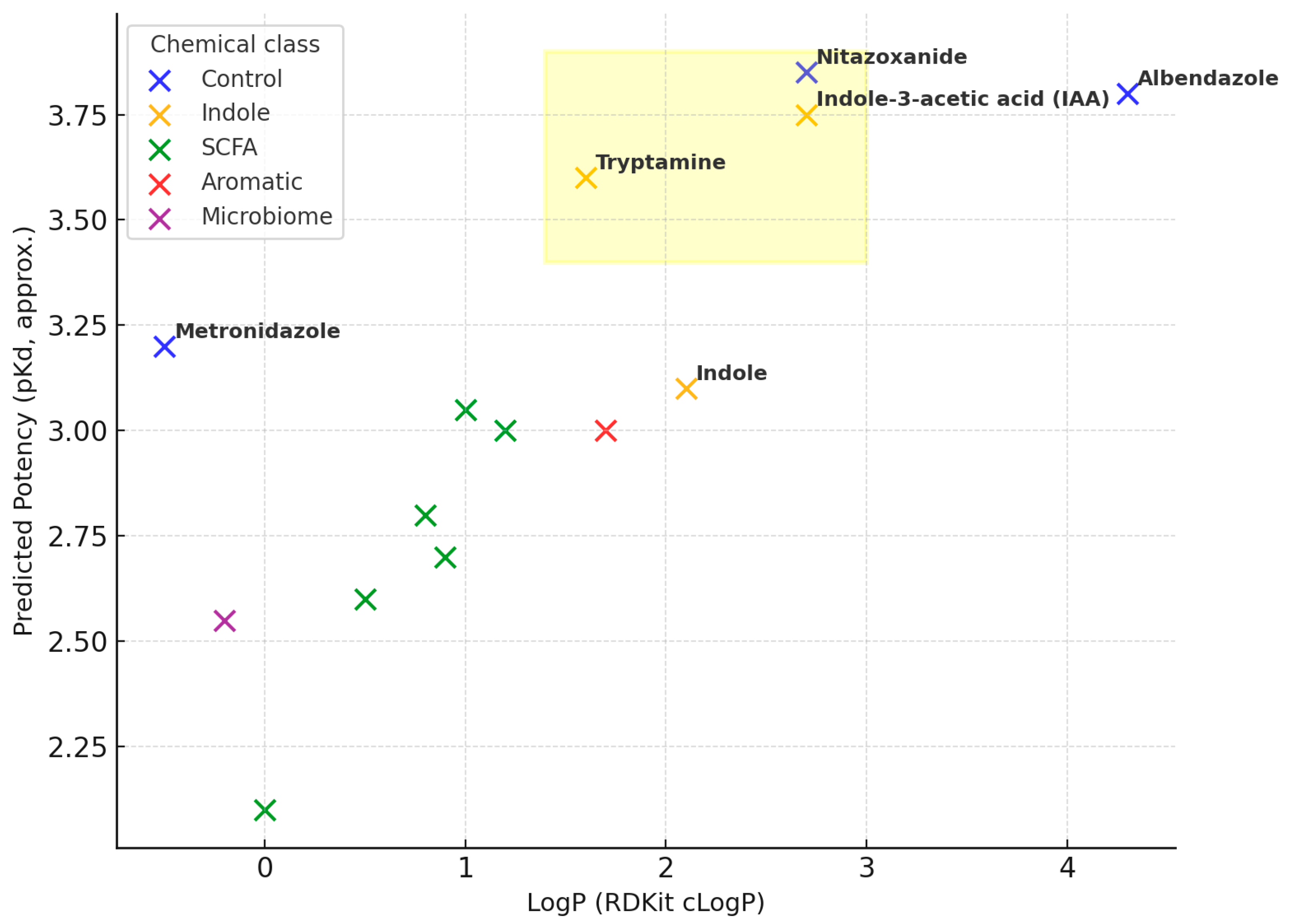 Applmicrobiol 06 00023 g003