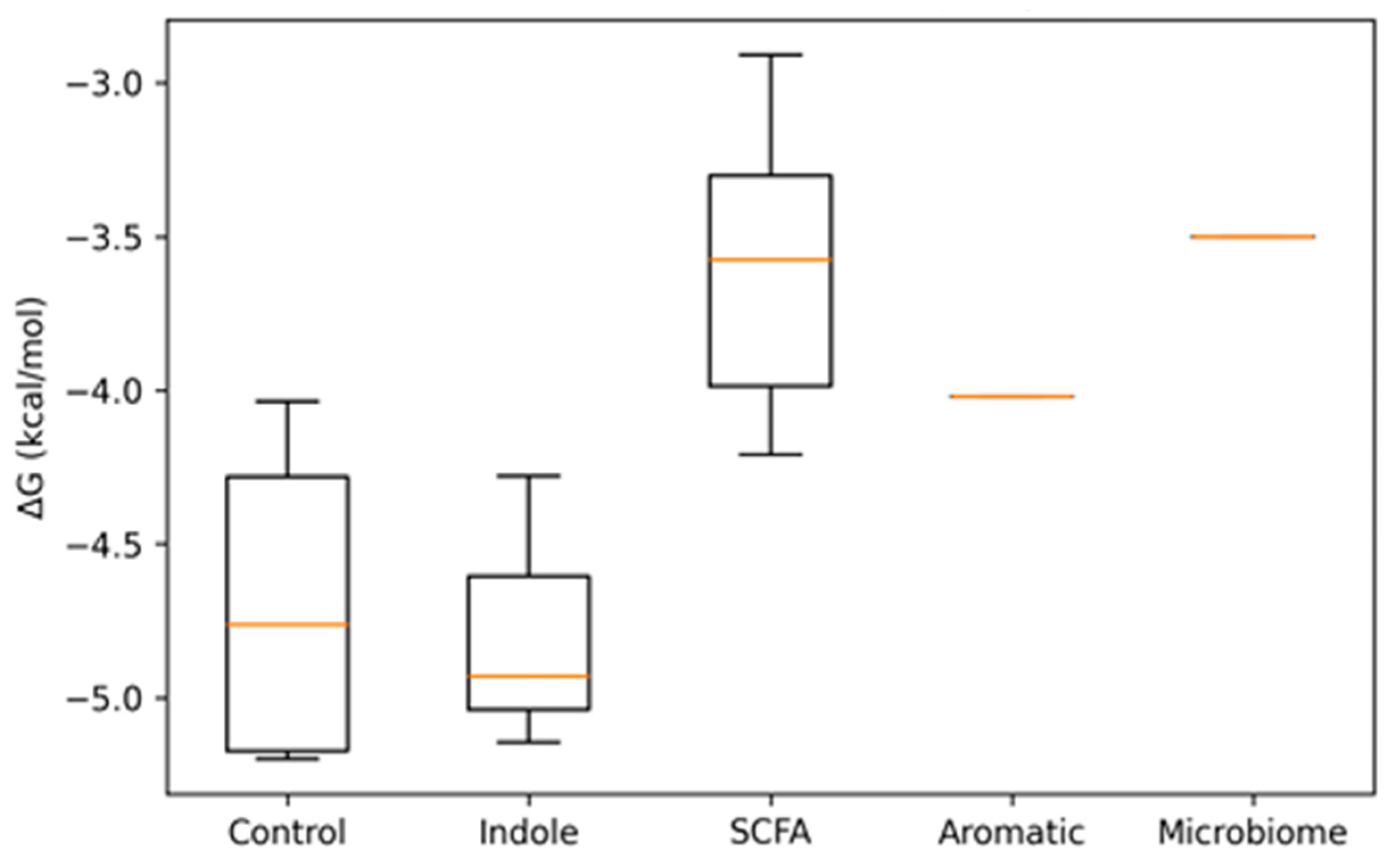 Applmicrobiol 06 00023 g004