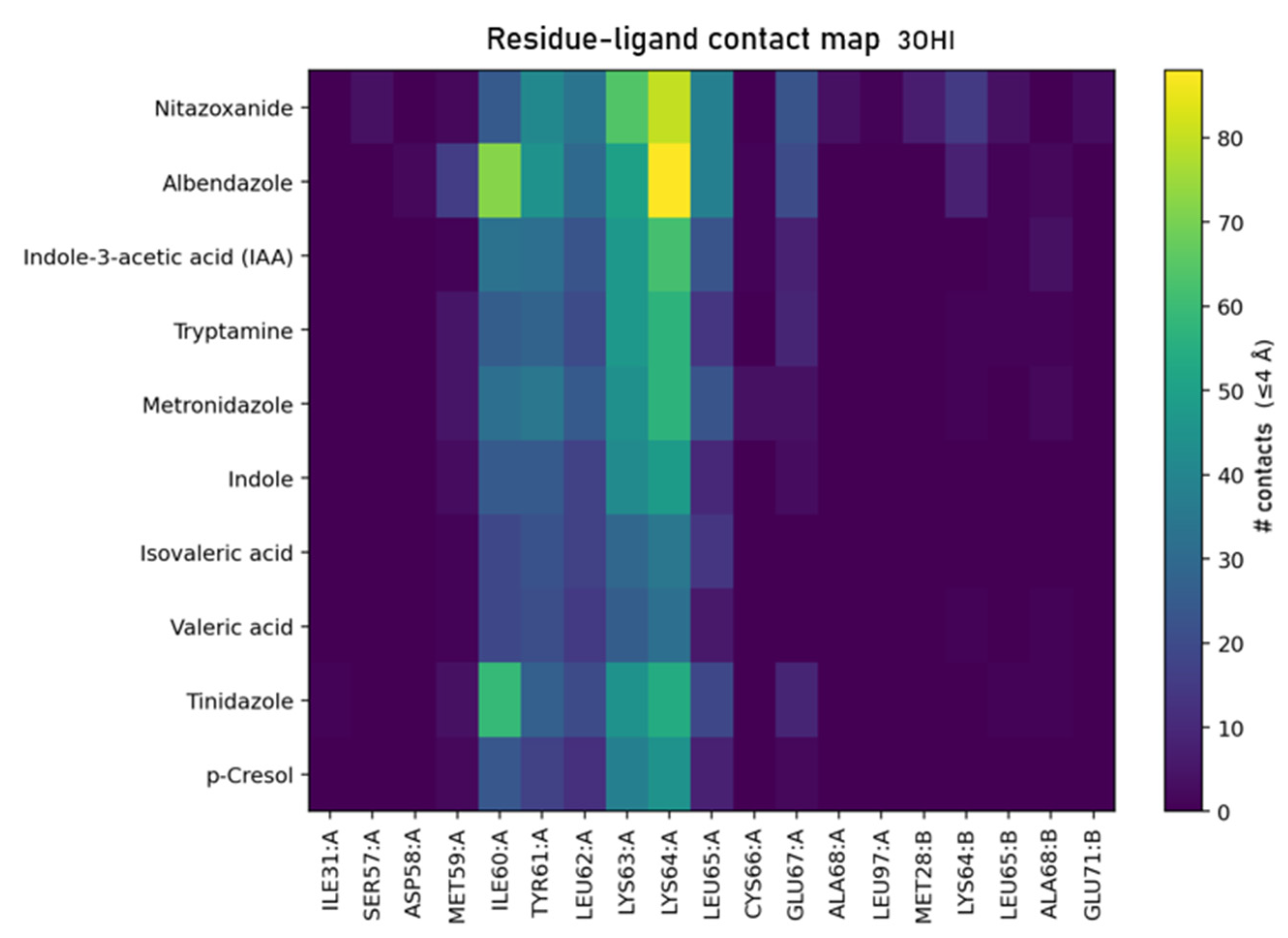 Applmicrobiol 06 00023 g006