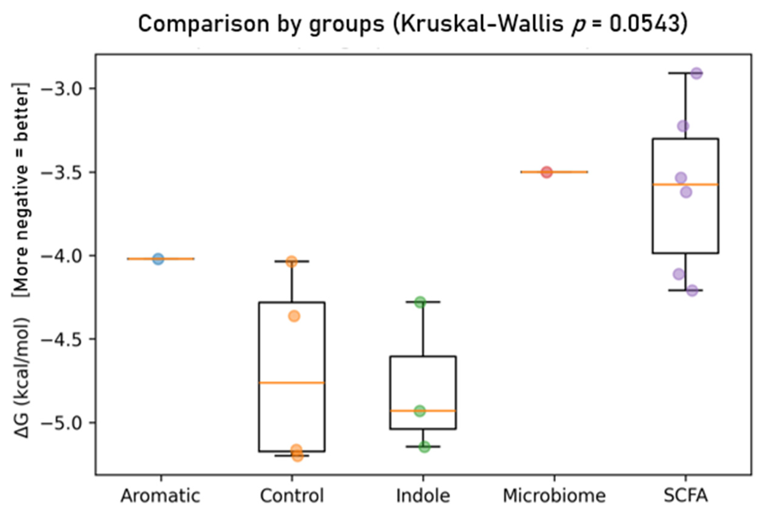 Applmicrobiol 06 00023 g007