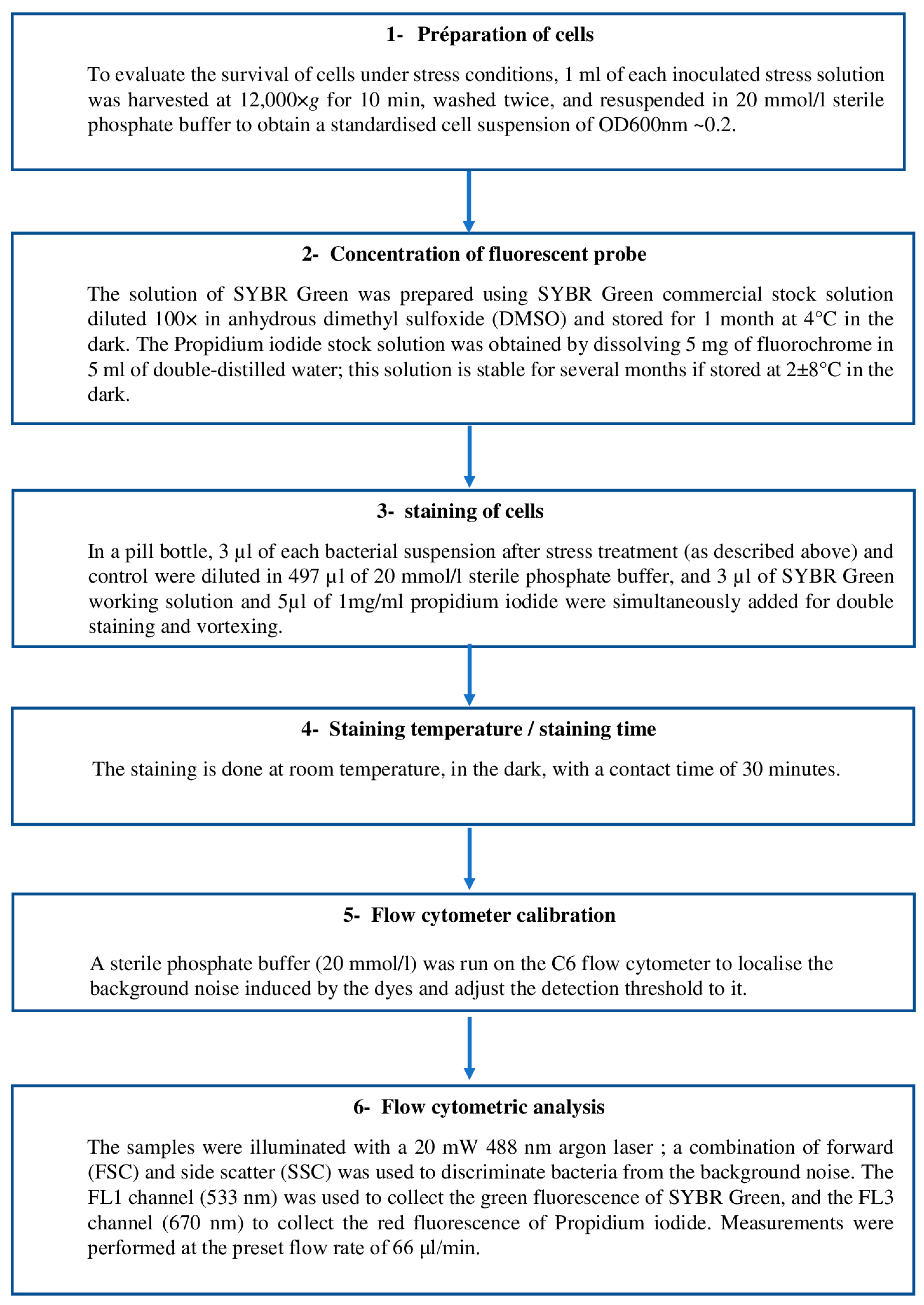 Applmicrobiol 06 00024 g001