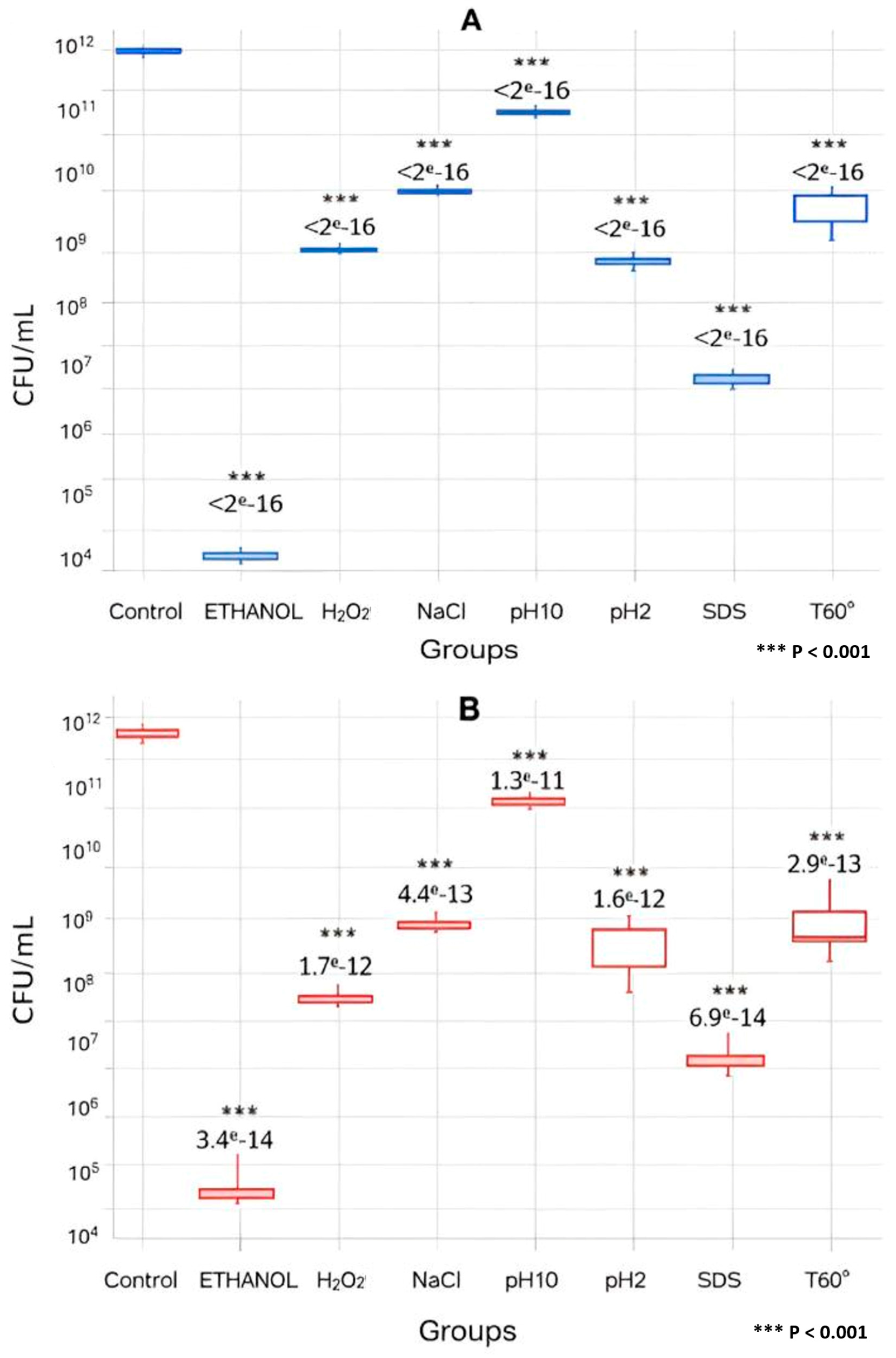 Applmicrobiol 06 00024 g002