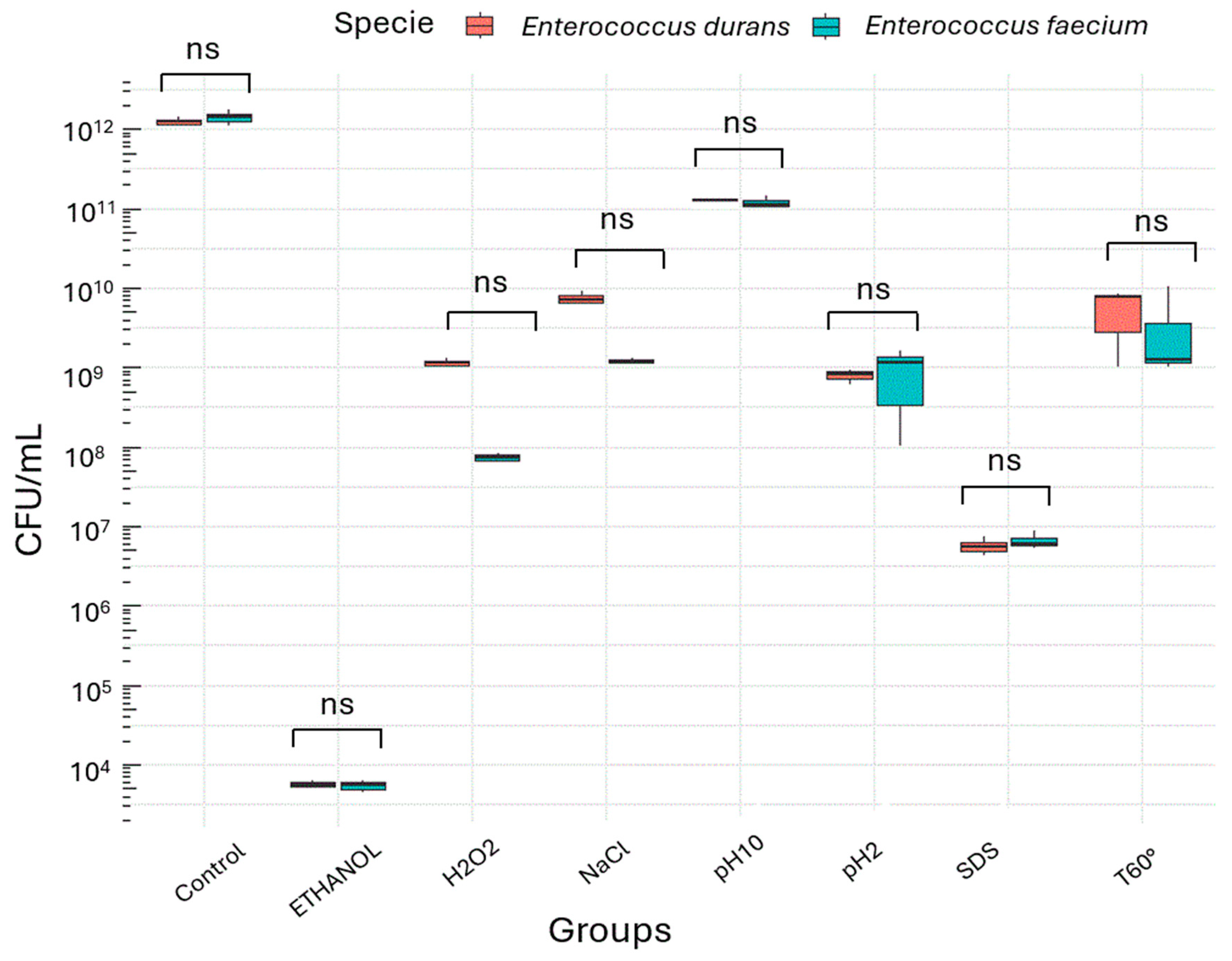 Applmicrobiol 06 00024 g003