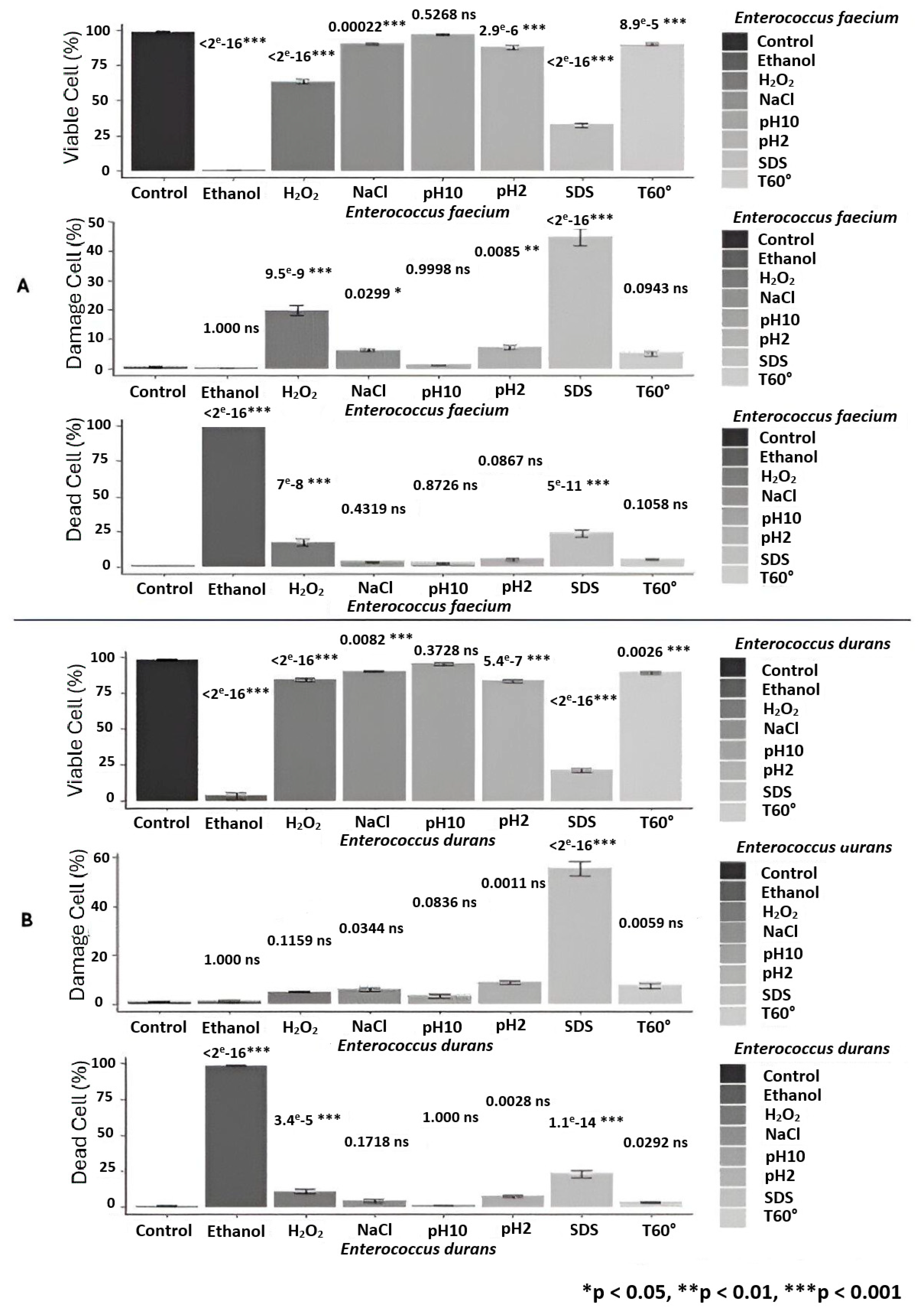 Applmicrobiol 06 00024 g005