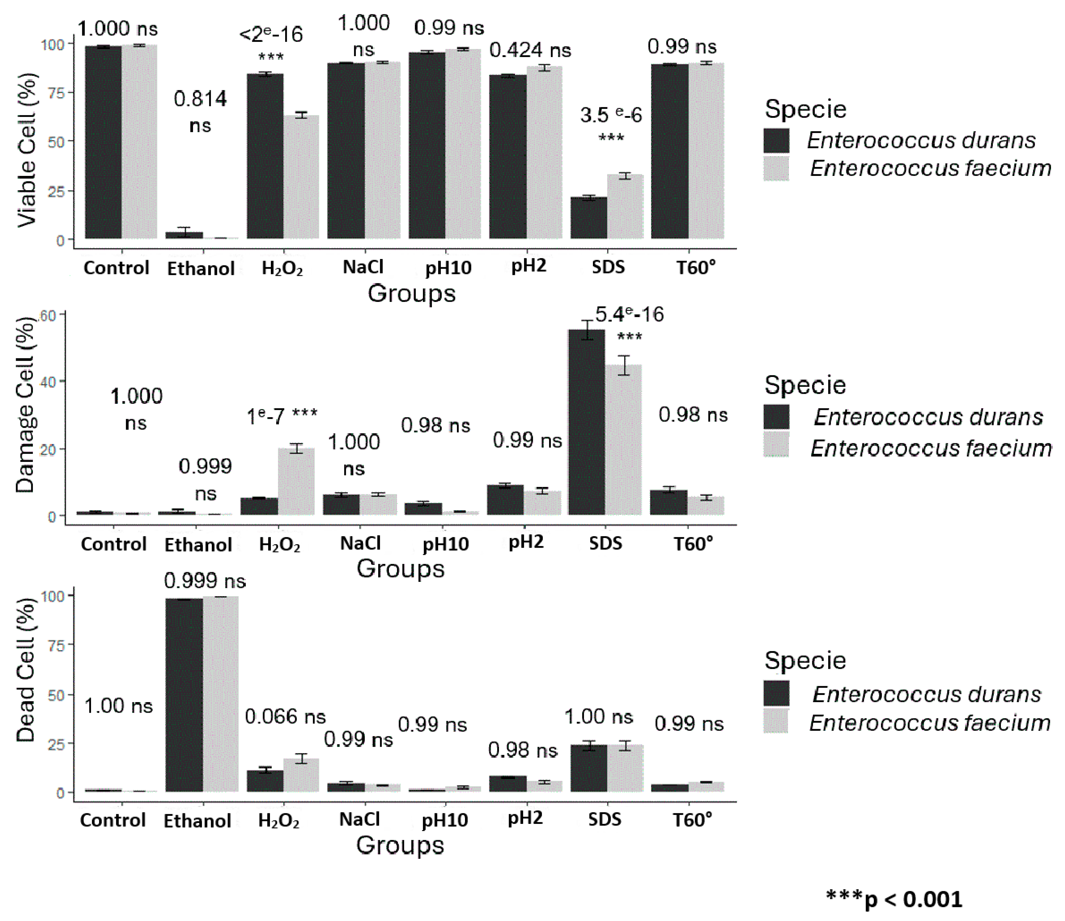 Applmicrobiol 06 00024 g006