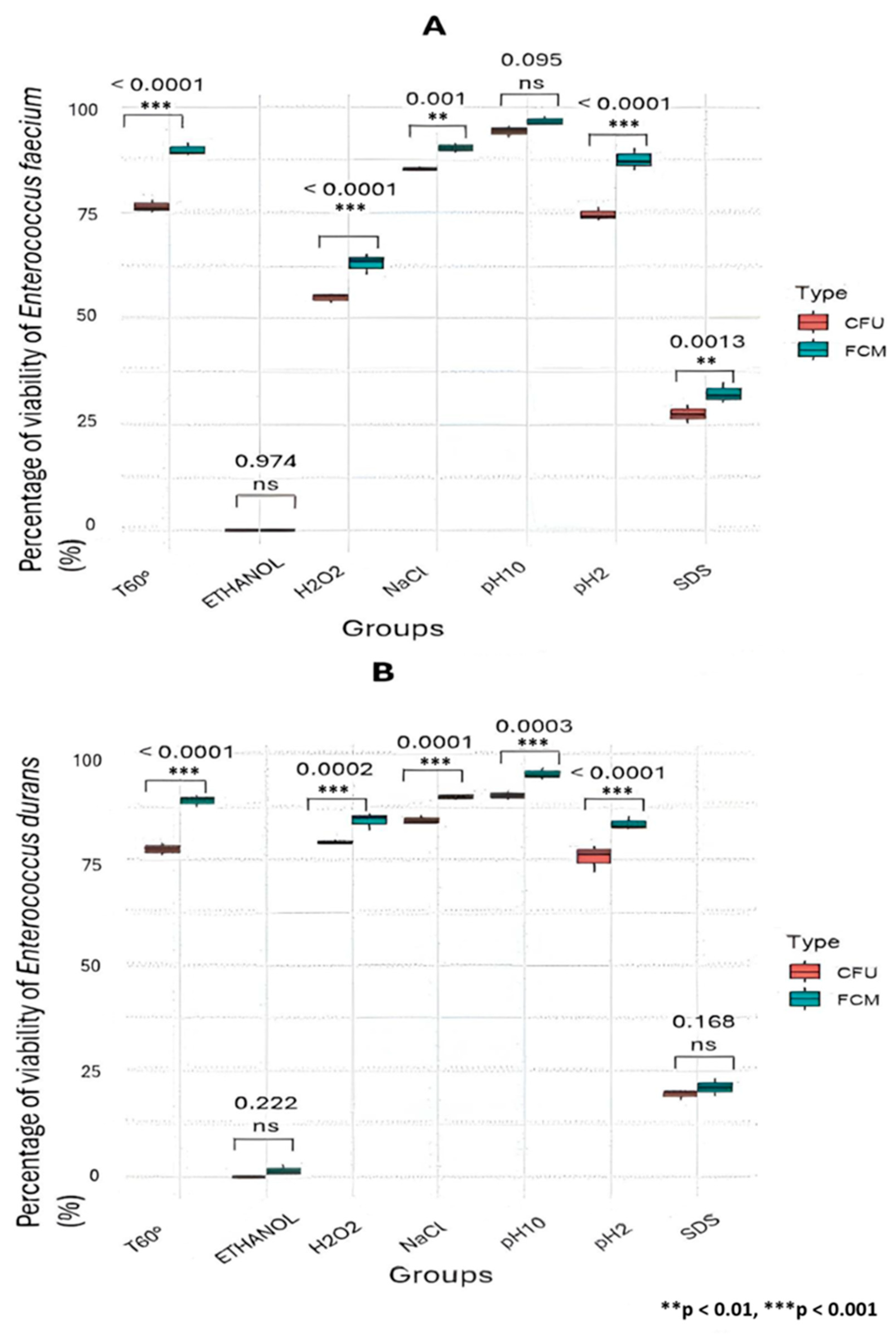Applmicrobiol 06 00024 g007