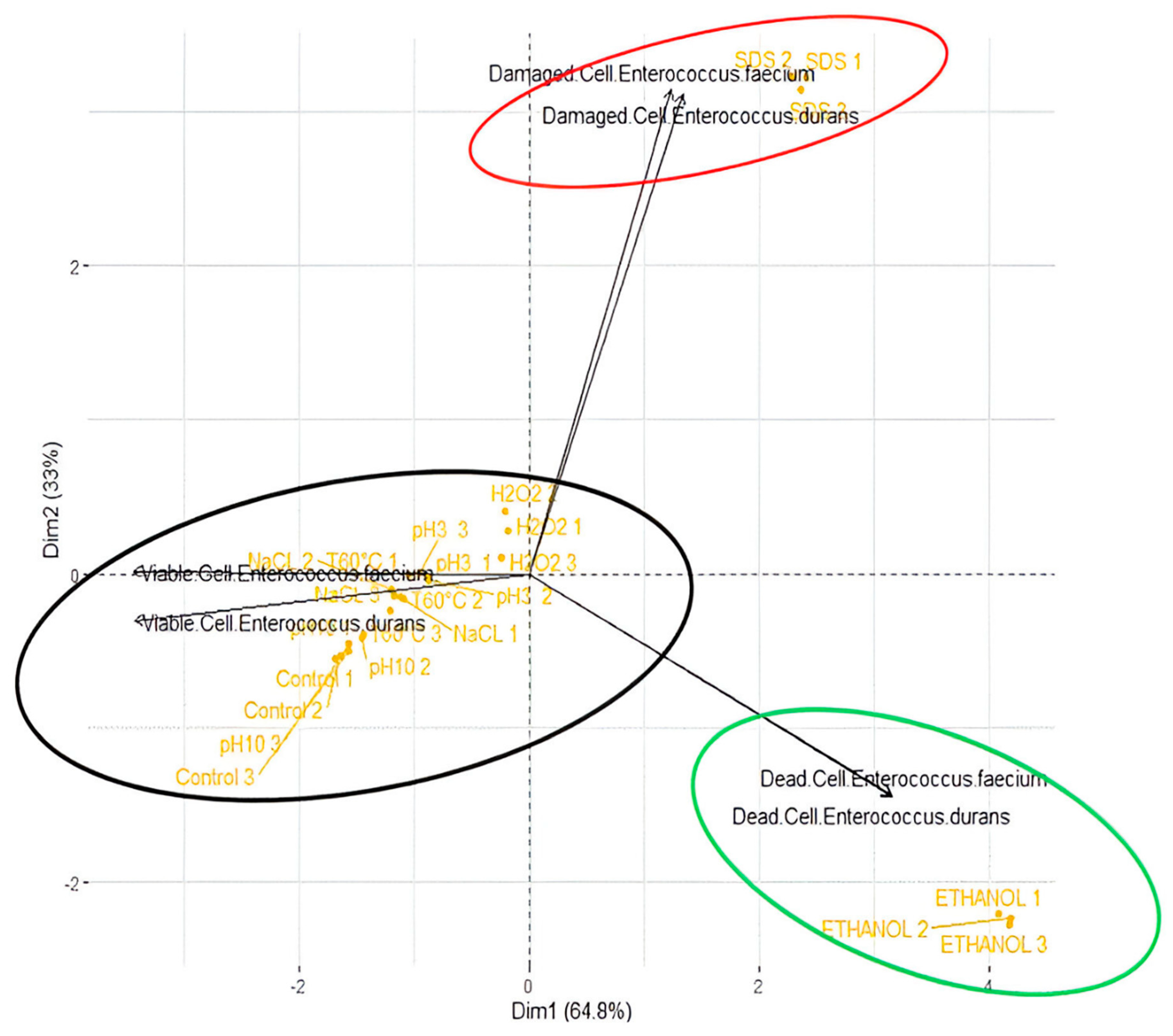 Applmicrobiol 06 00024 g008